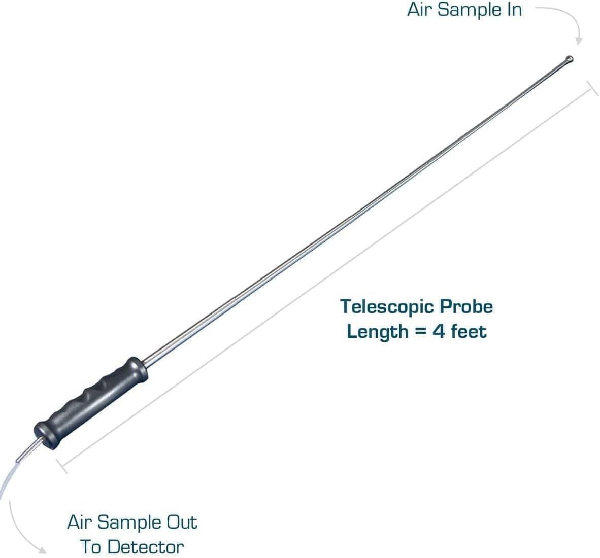 Carbon Dioxide Analyzer by Forensics | USA NIST Calibration | CO2 Analyzer | Range: 0-100% | Resolution: 0.01% | Built-in Pump |