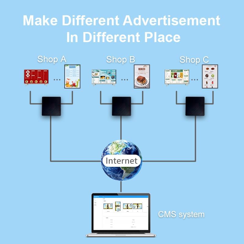 Digital Signage Player Box 2+16G Non-Subscription CMS Advertising Media Player for TV Restaurant Menu Display Box (YM06)