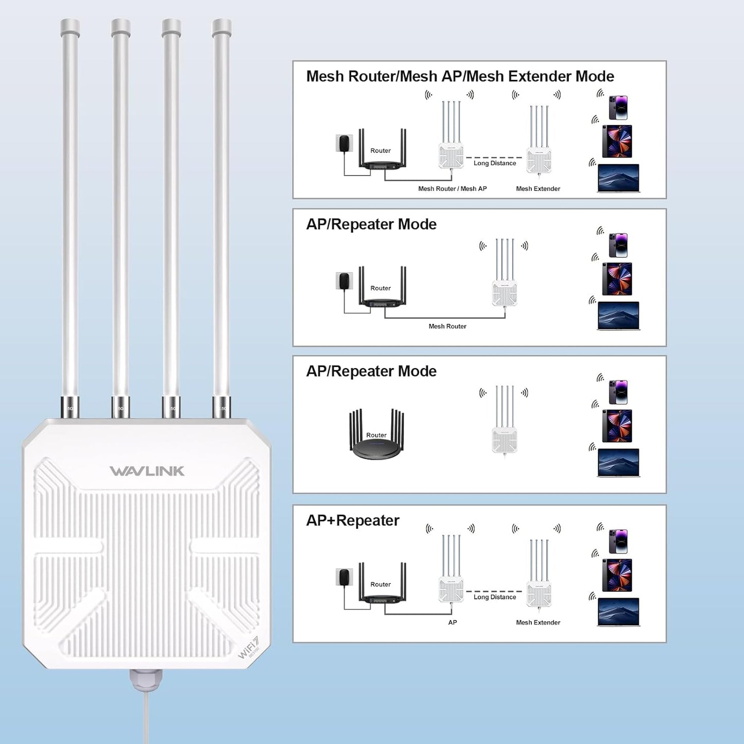 WAVLINK WiFi 7 BE5100 Outdoor WiFi Extender, Dual Band Long-Range Outdoor WiFi Repeater|Access Point|Mesh Router, POE Powered | IP67 Waterproof | 4 x 8dBi Antennas, 2.5 Gbps Ethernet, Up to 300M