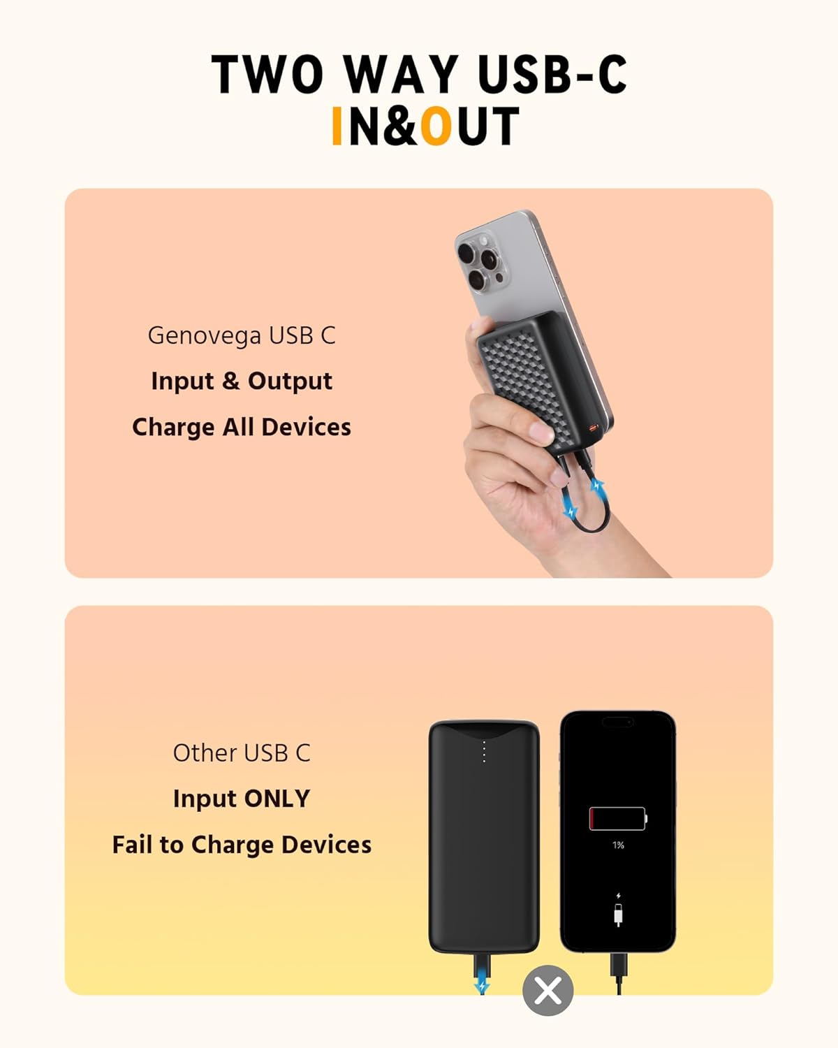 Genovega 12v 18400mAh Power Bank High Capacity Fast Charge Battery Pack Type-C Input,USB DC Type-C Output for Graphene Heated Jackets Vests Hoodies Digital Display for Wulcea VERGOO