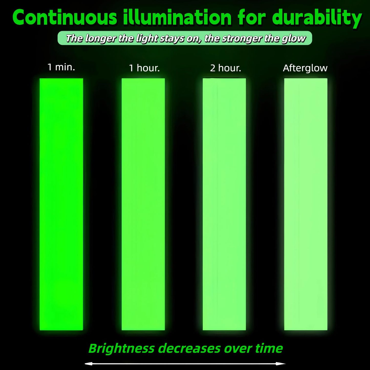 Glow in The Dark Tape 1Inch x 40FT - Fluorescent Glow Tape High-Adhesion Waterproof,Fluorescent Safety Tape, Photoluminescent for Stairs, Bikes, Outdoor Gear,Halloween DIY,Walls and Exit Sign