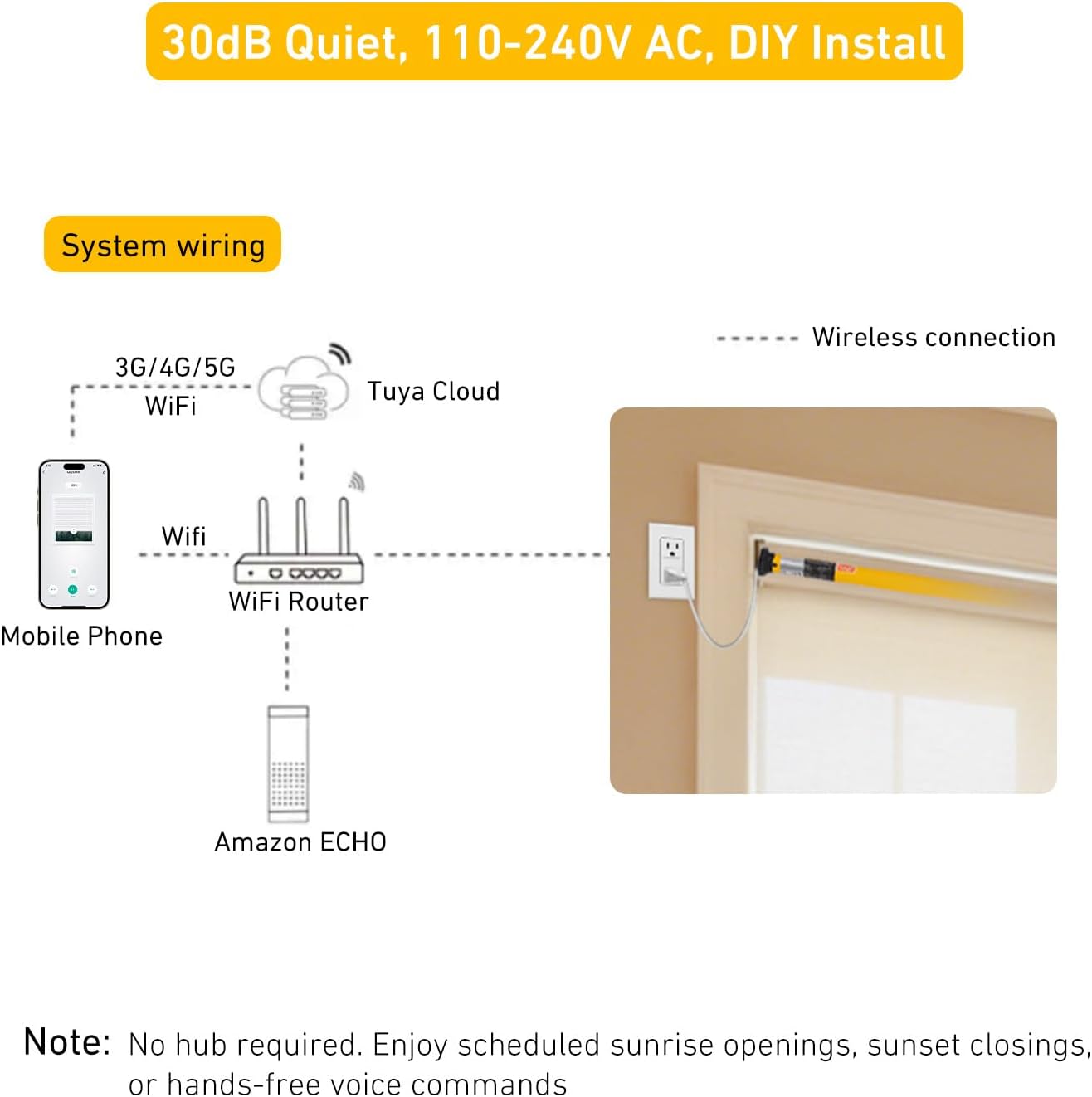 Smart Tuya WiFi Blinds Motor for Roller Shades, Alexa & Google Home Compatible, App & Timer Control, AC100-240V for 1.75"/45mm Tubes, Nlo Hub Required