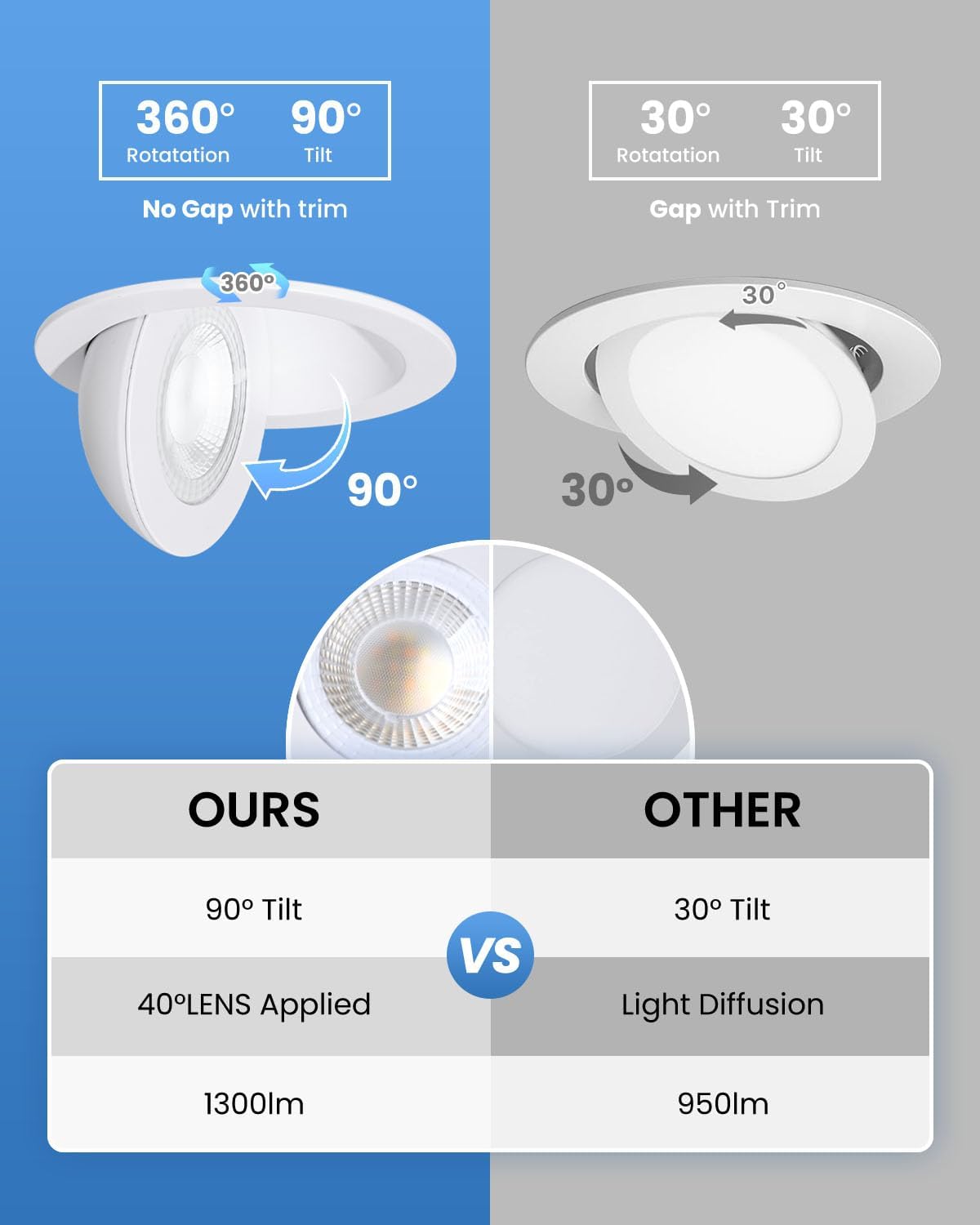 6-Inch Gimbal Recessed Light - 12W 90° Tilt & 360° Rotation, 5CCT (2700K-5000K), IC Rated LED Eyeball Recessed Lighting, for Sloped Ceilings, Soffit Light, Hallyway,Kitchens, White 6 Pack