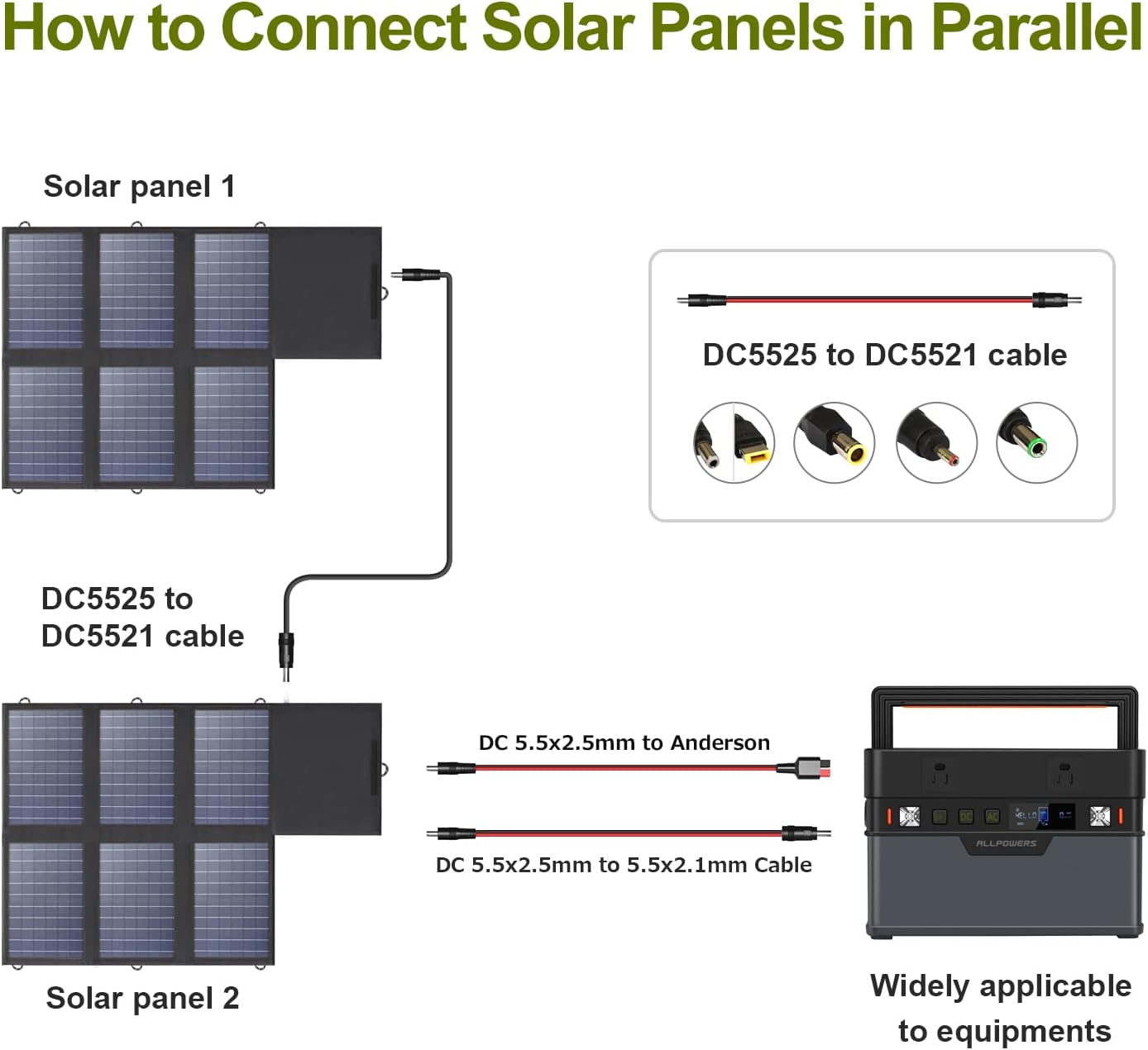 ALLPOWERS SP026 60W Portable Solar Panel, Foldable Solar Charger with USB-C/DC/QC Outputs, 22-25% High Efficiency Panel Solar Portatil for Phone, Laptop, Power Station, Camping, RV(SP026-60W