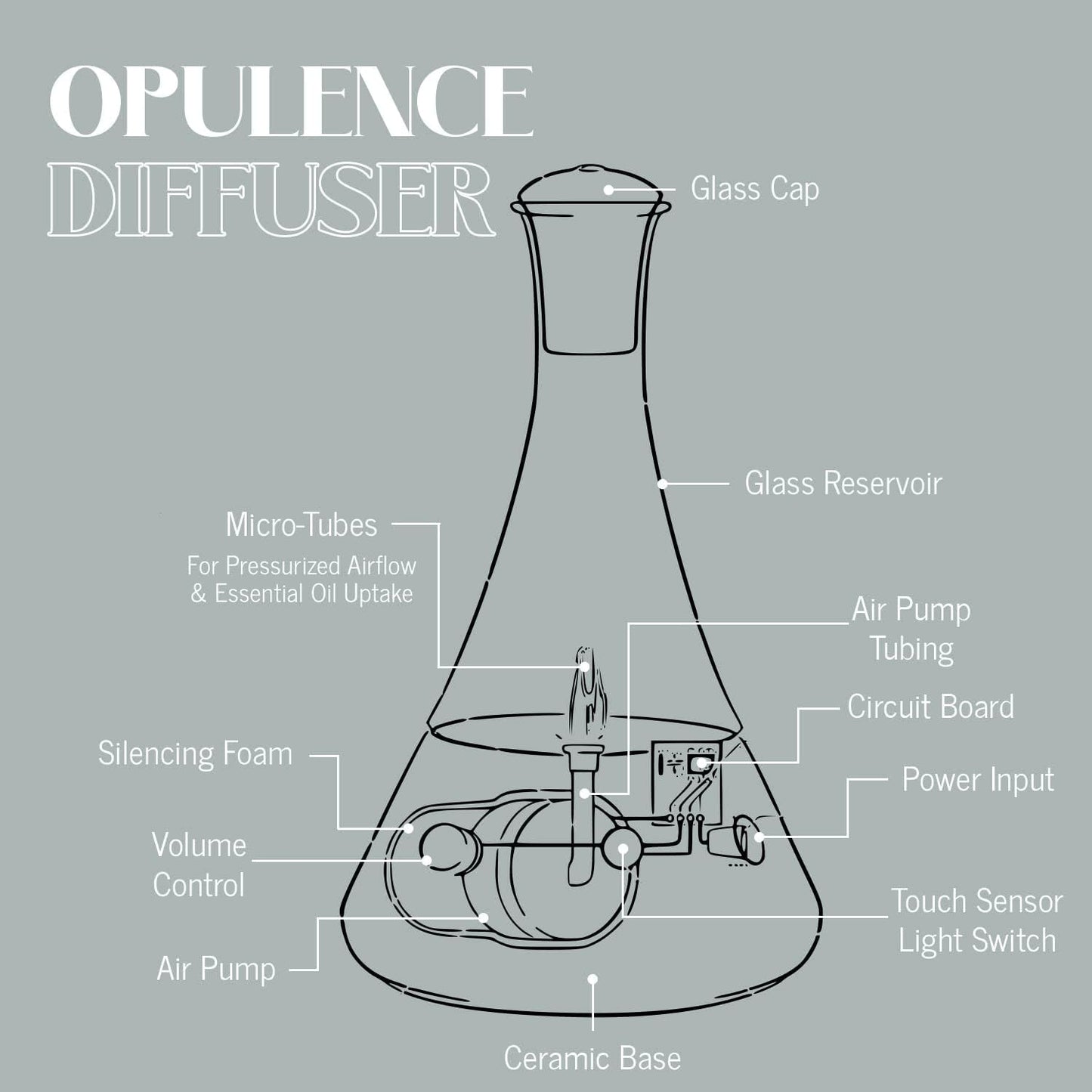 Opulence - Nebulizing Diffuser for Essential Oil/Aromatherapy with Black Marble Ceramic Base and Black Hand-Blown Glass with Touch Sensor Light Switch - No Heat, No Water, No Plastic Product Name