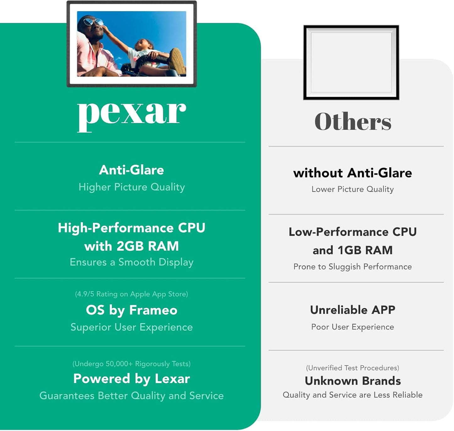 Pexar by Lexar Digital Picture Frame, 10.1 inch Touch Screen Ultimate Clarity, Anti-Glare Stunning Under Lighting, WiFi Photo Frame 32GB for Home Decor, Gifting, Share Photos/Videos via APP