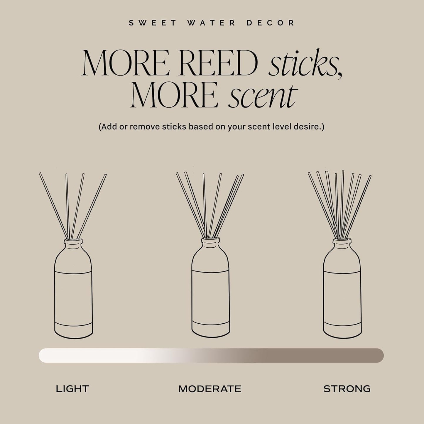 Sweet Water Decor Non-Toxic Cashmere and Vanilla Reed Diffuser Set, Cashmere, Sandalwood, Milky Coconut, Bourbon Vanilla Scented Diffuser for Home, Light Fragrance, Made in The USA, 3.5 FL OZ