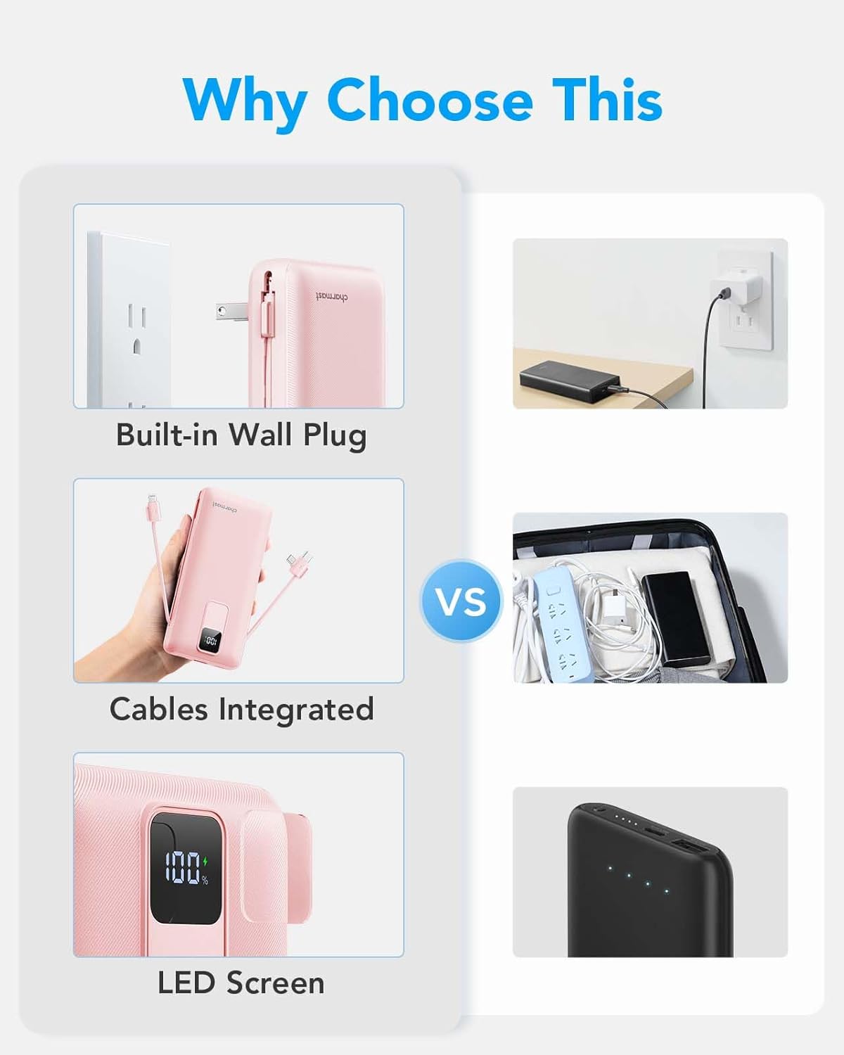 charmast Portable Charger with Built-in Cables and Wall Plug, 20000mAh 20W USB C Power Bank Fast Charging Battery Pack Travel Essentials Compatible with iPhone 16/15/14/13 Series, Samsung Google iPad