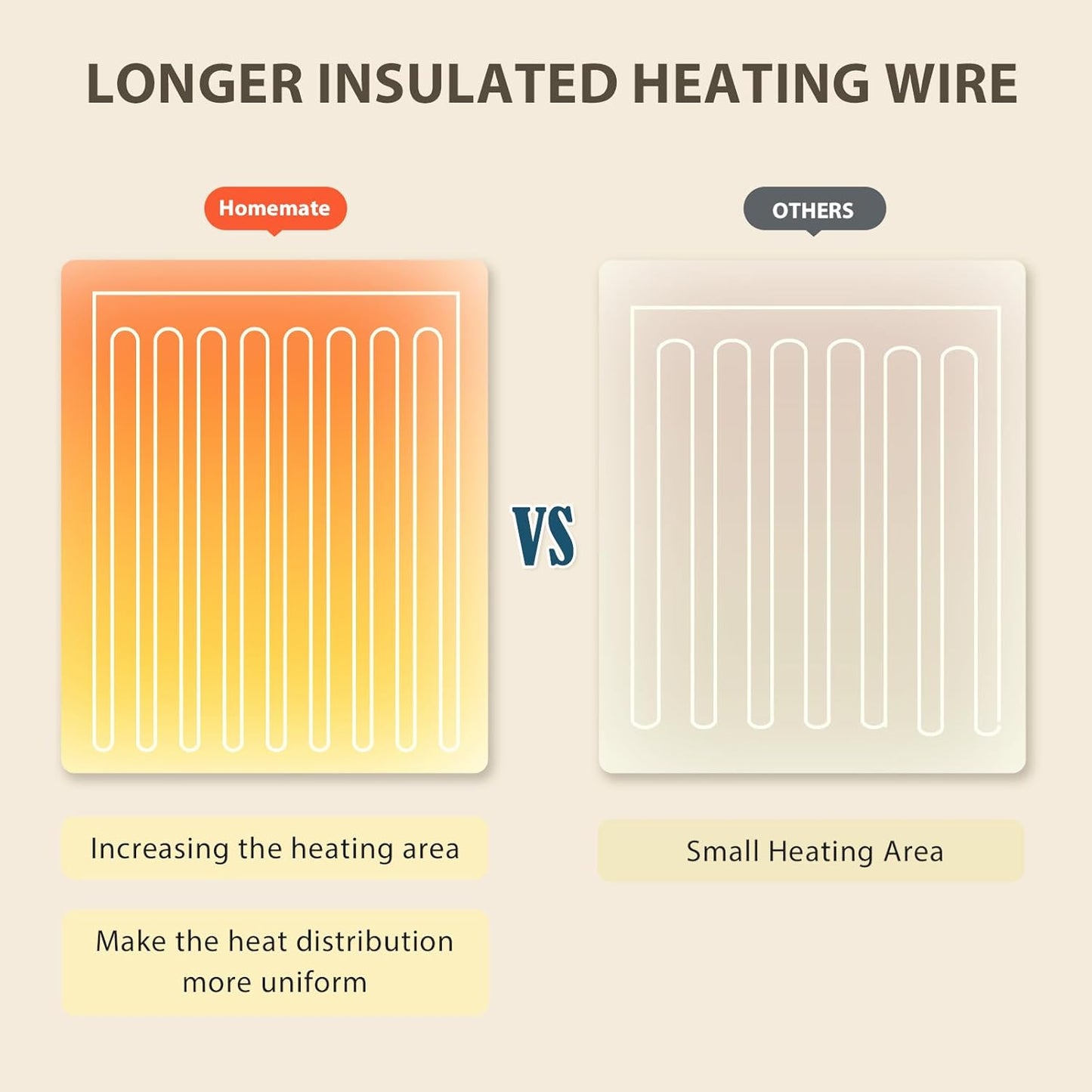 Homemate Heated Electric Blanket King Size - 100"x90" Heating BedBlanket Throw with 10 Heating Levels&8 Hours Auto Off, Fast Heating Over-Heated Protection Ultra Soft Flannel ETL Certified, Grey