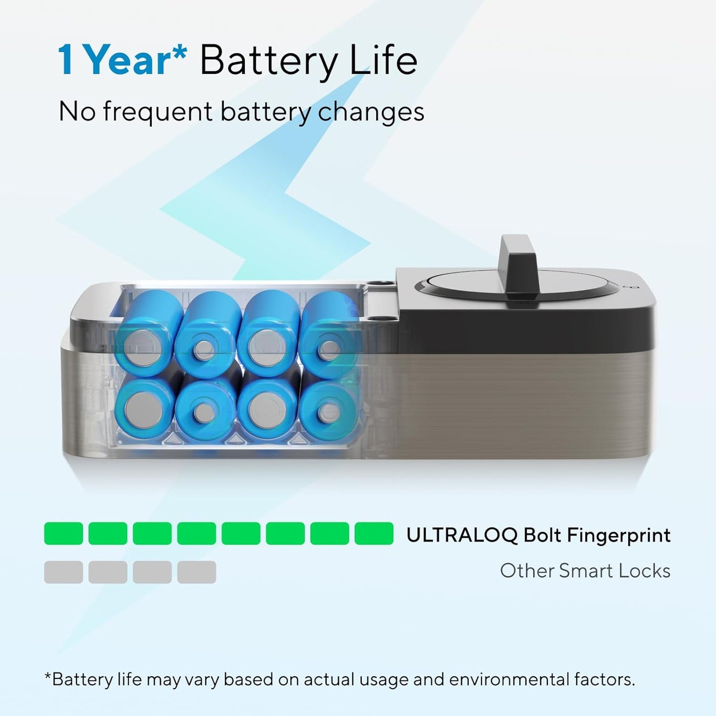ULTRALOQ Bolt Fingerprint Smart Lock with Handle Set, Works with Apple Home, Keyless Entry Front Door Lock Set, Built-in WiFi Deadbolt with Door Sensor, App Remote Control, Auto Unlock, BHMA Certified