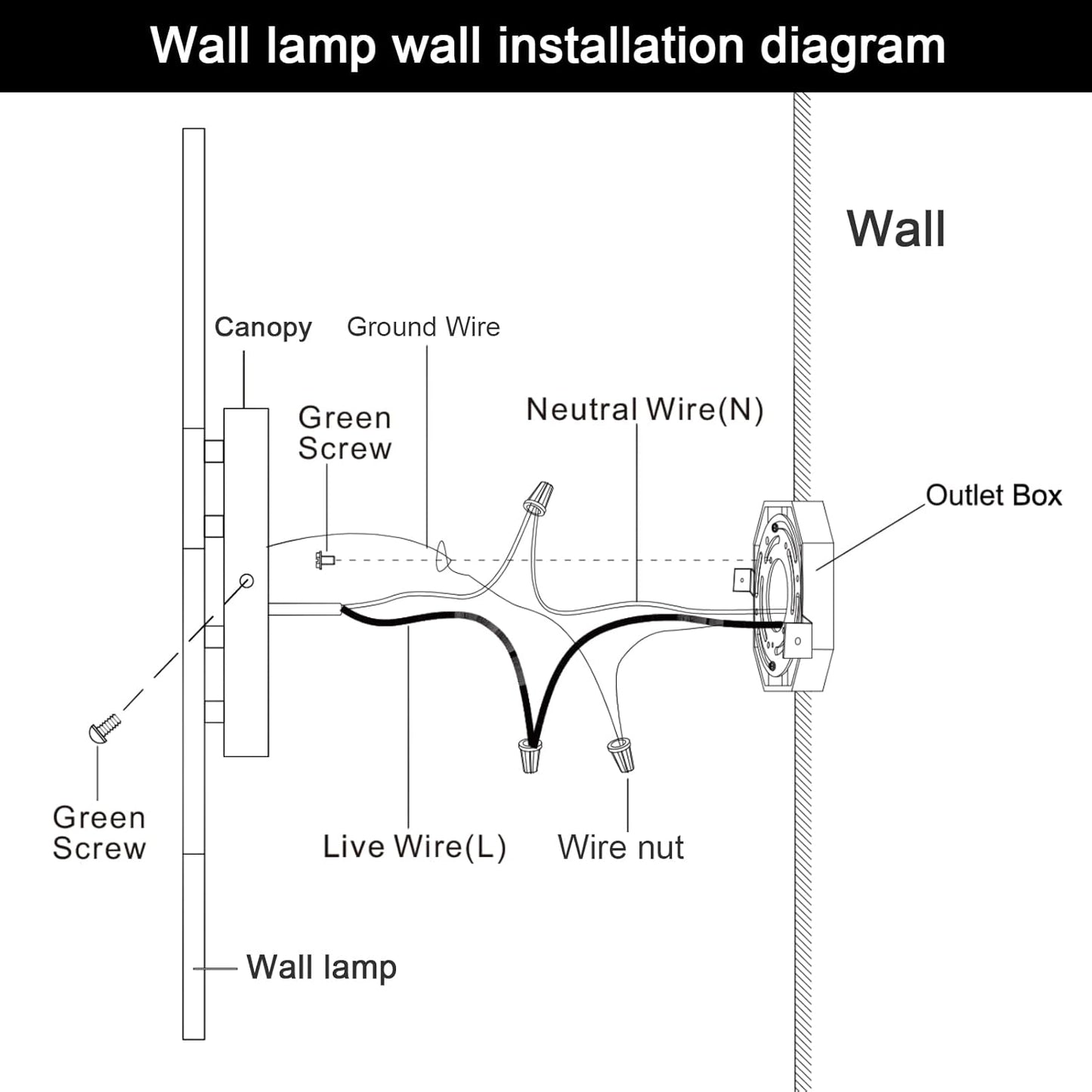 LED Wall Sconce Black Modern Remote Wall Light Fixtures for Living Room, Dimmable LED Vanity Light Indoor Remote Wall Sconce for Bedside Bedroom Bathroom Dining Room, 31.5inch 1 Pack