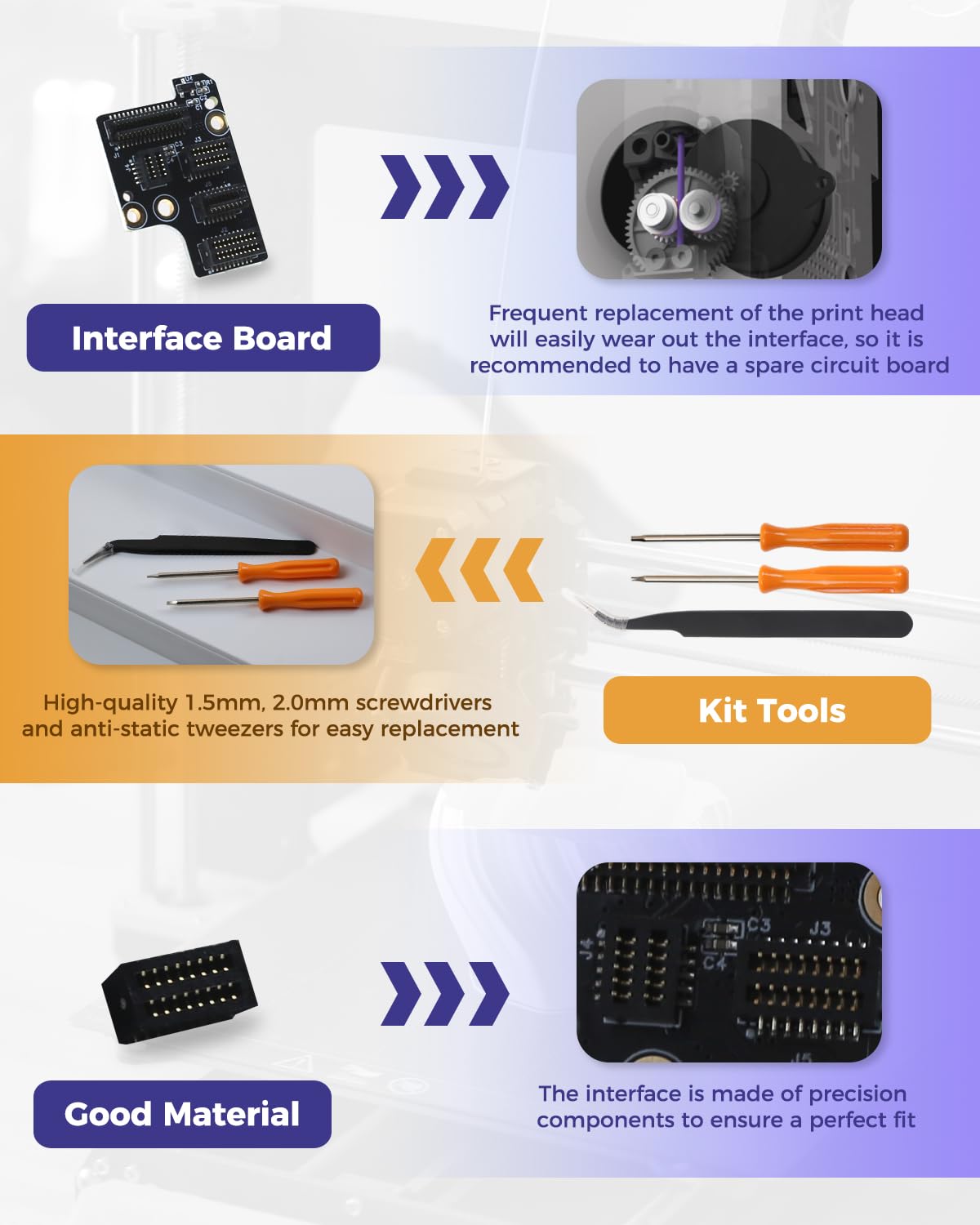 Extruder Interface Board for P1P P1S, Used to Expand The Interface of Functional Components, for P1 Series PCB Adapter Transfer 3D Printer Accessories with Kit Tools