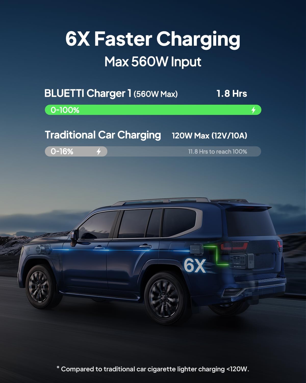 BLUETTI Elite 100 V2 (2025 New) Portable Power Station & Charger 1 (ships separately), 1024Wh LFP w/ 1800W AC, 560W DC-DC Charging, 1.8 H Full Charge via Car, Ideal for Car Camping, Vanlife, RV Travel