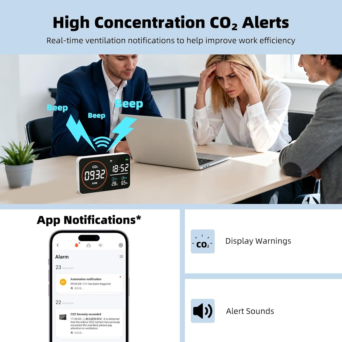 Greenhouse CO2 Monitor – 4-in-1 Digital CO2 Detector with Temperature, Humidity & Clock, High Accuracy NDIR Sensor, USB Type-C Indoor CO₂ Meter for Plant Grow Rooms, Hydroponics & Home Use