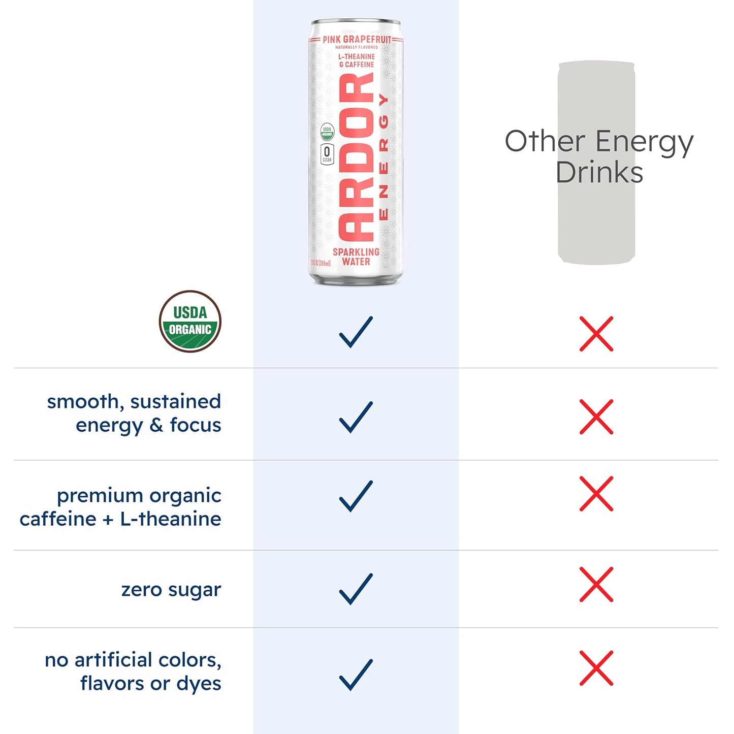 ARDOR ENERGY Sparkling Water with 100mg Natural Caffeine & 200mg L-Theanine from Organic Green Tea for Smooth Energy & Focus | Healthy Energy Drink | No Sugar, Zero Calories, Vegan, Gluten-Free | Pink Grapefruit (Pack of 12, 12oz cans)