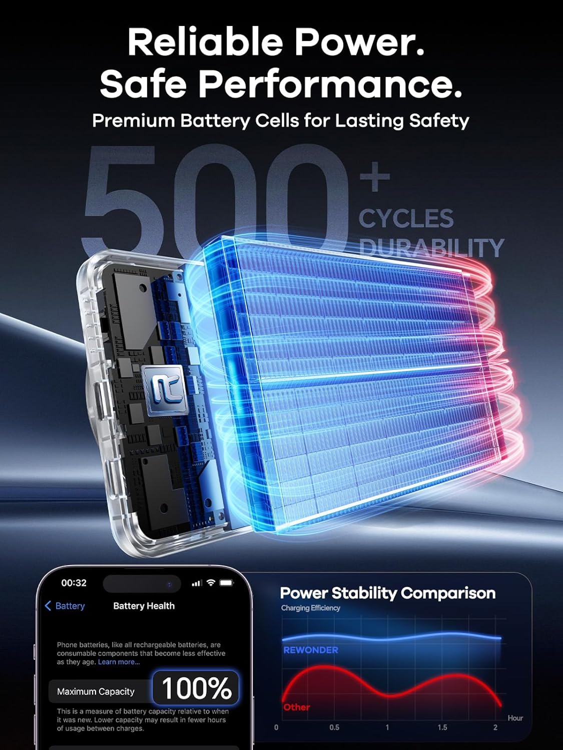 REWONDER Magnetic Portable Charger, 10000mAh PD 20W Portable Charger Power Bank with Built-in 2 Cables, Travel Essential Magsafe Battery Pack for iPhone 17/16/15/14/13/12 & Apple Watch Ultra/11/10/9