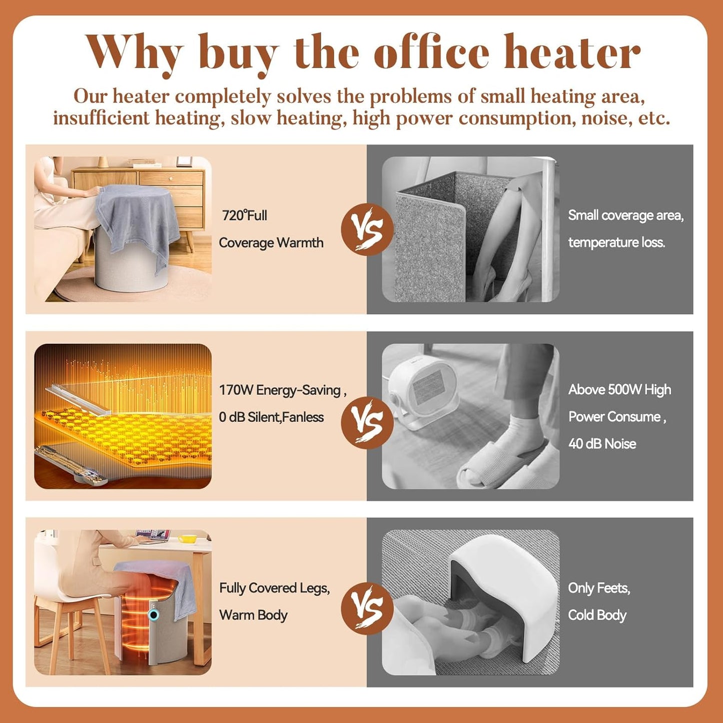 Under Desk Heater for Office & Home, Quiet Electric Foot/Leg Warmer with Heated Floor Mat, Personal Electric Panel Space Heater with Thermostat & Timer, Suitable for Birthday or Christmas Gifts
