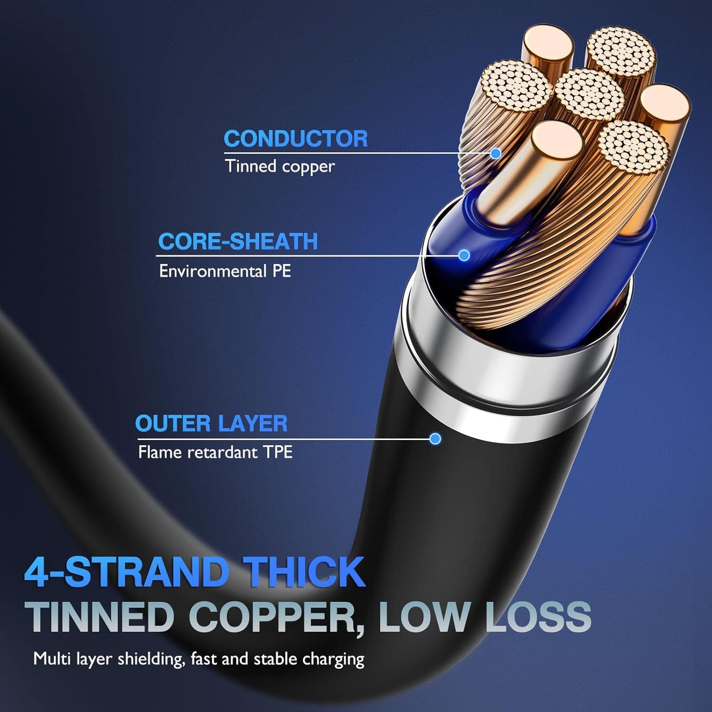 OIITH Compatible with Apple MFi Certified for iPhone Charger Cable 3 Pack 3 Ft, Lightning Charging Cord, Fast 2.4A for iPhone USB Cord Compatible with iPhone12/11/XS/Max/XR/X/8/8P/7P/6/iPad - Indigo