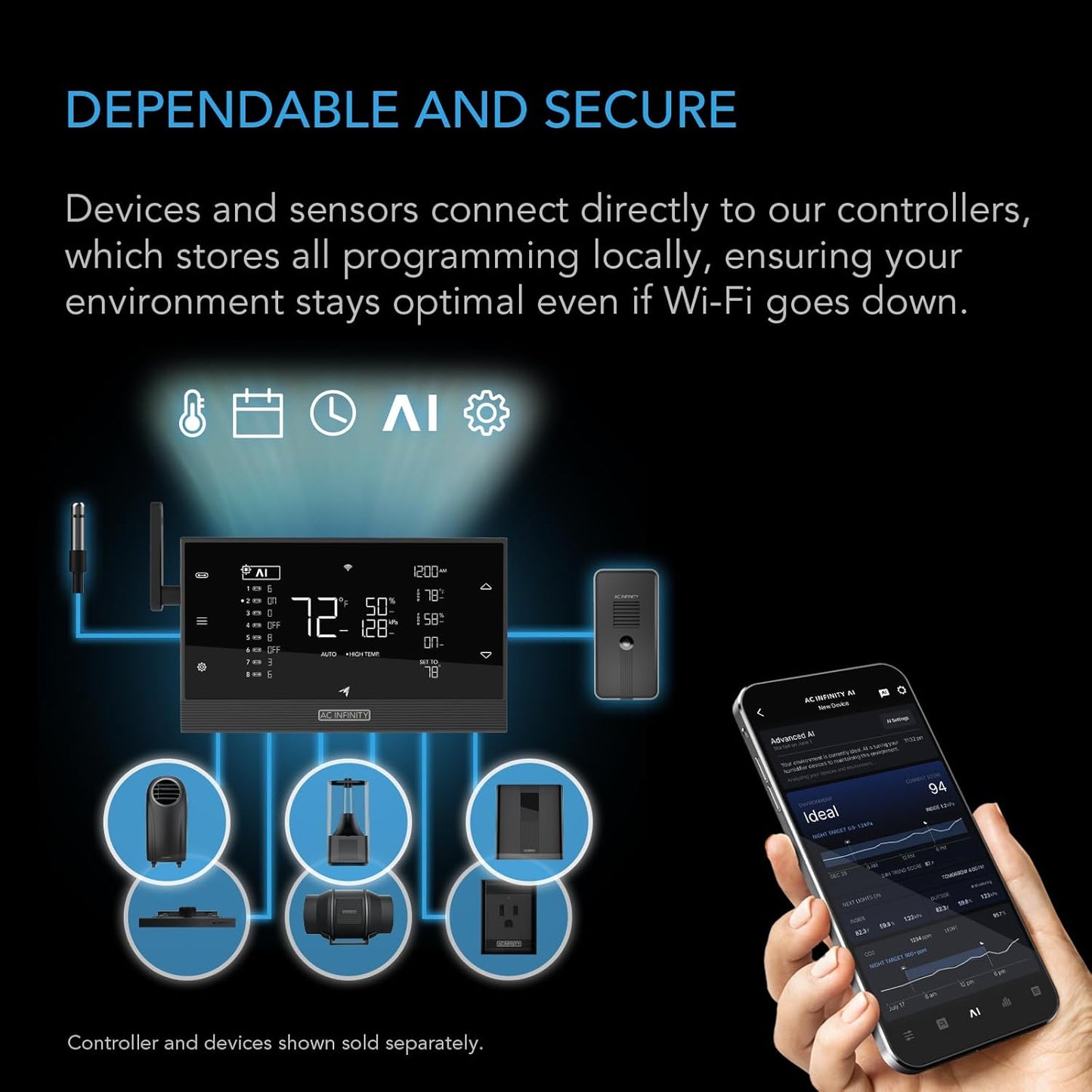 AC Infinity Controller AI+ with CO2 Sensor Bundle – AI-Powered Learning, CO2 Data Tracking for Gardens & Grow Tents, Temp, Humidity, & VPD Monitoring for Dynamic Level Adjusting, Bluetooth & WiFi App