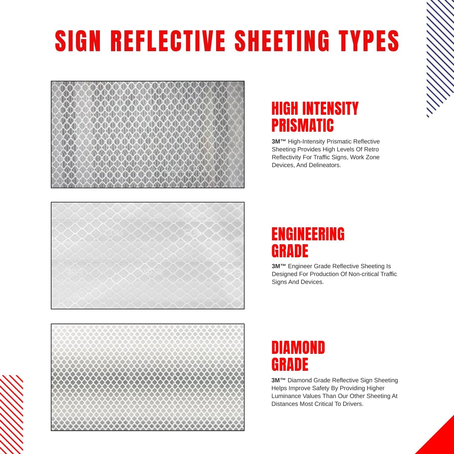 Do Not Enter Sign 24” X 24”. A Real Sign. 3M High Intensity Prismatic Reflective Sheeting With 10 Years Warranty.