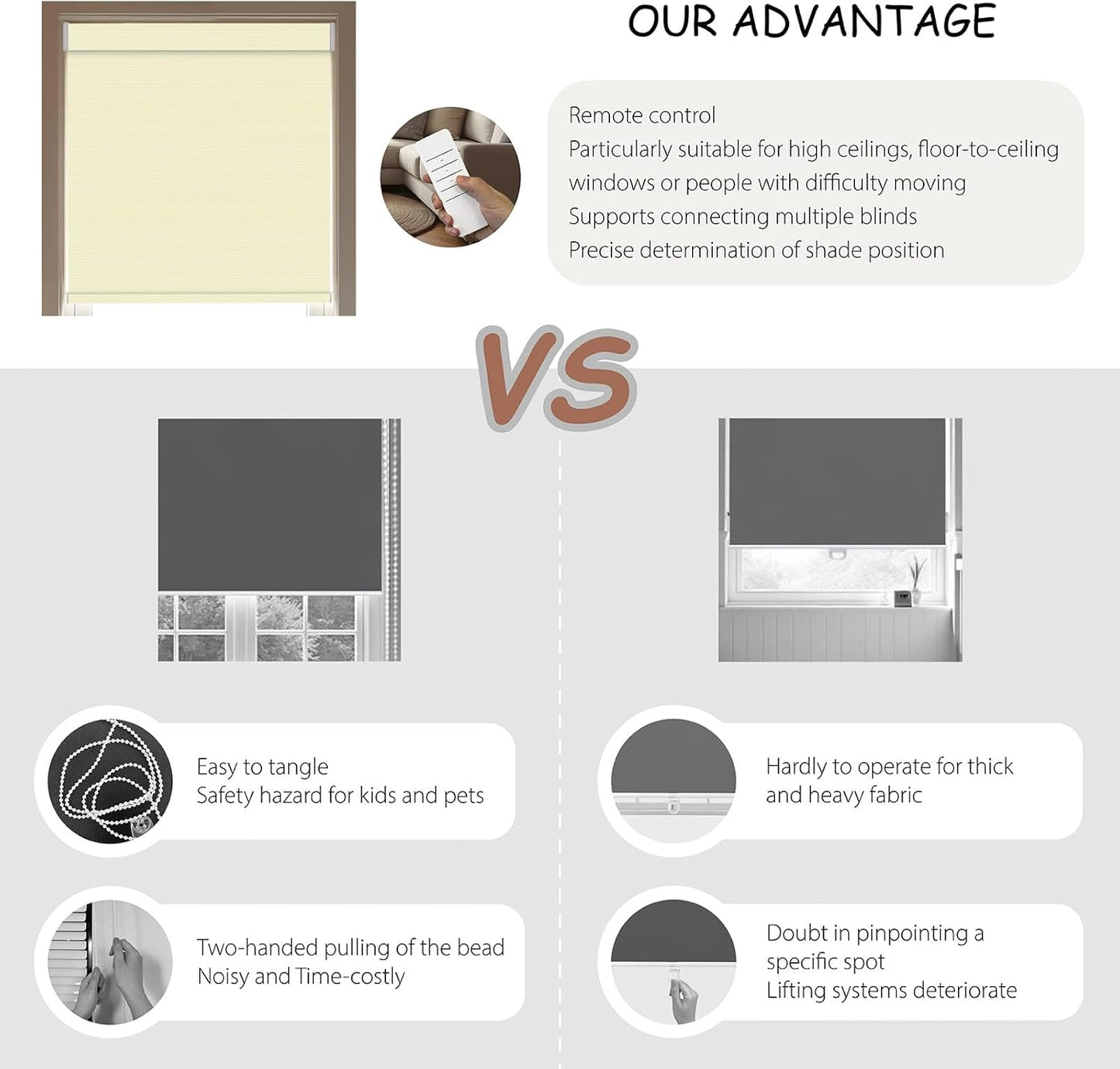 Motorized Roller Blinds with Remote, 100% Blackout Automatic Roller Shades for Bedroom, Bathroom, and Living Room, Customized Size, Creamy White