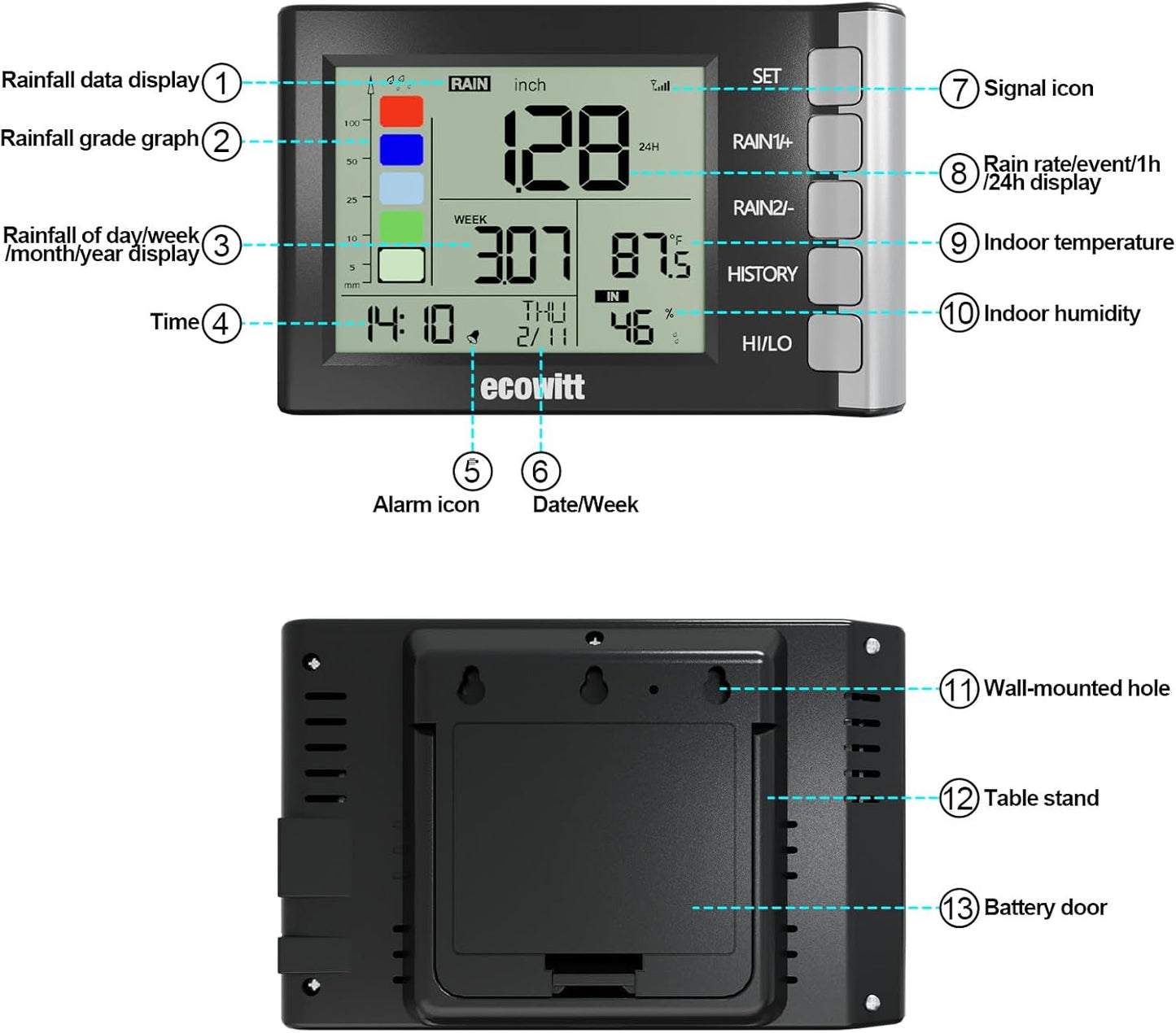 ECOWITT WH5360H Rain Gauge, Includes WH40H Rain Collector Sensor and Indoor Display Console