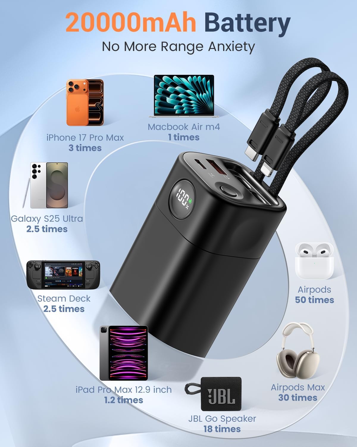 Portable Power Bank 20,000mAh, PD 35W Portable Charger Super Fast Charging with 2 Built-in Cables, USB-C Digital Display Battery Pack for iPhone Air 17/16/15/14/13, Portable Travel Charger