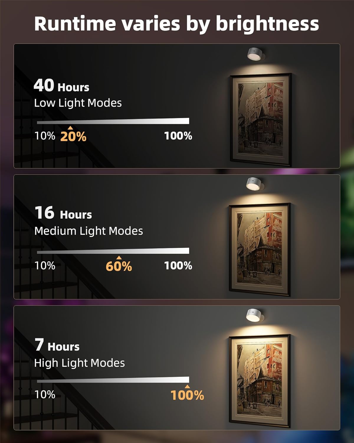 LED Wall Mounted Lights, Rechargeable Wall Sconces with Remote & Touch Control, 3 Color Temperatures 360° Rotation Dimmable Cordless Wall Light for Bedroom Study Reading Bedside (White, 3 Pack)