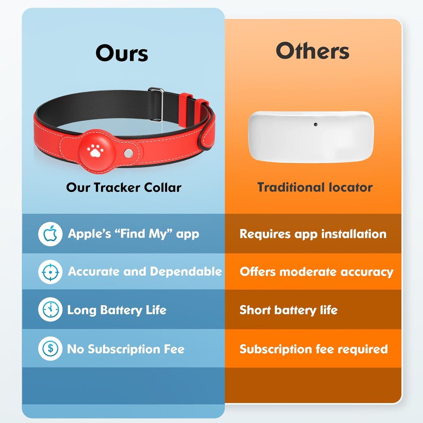 2-in-1 GPS Tracker for Dogs: Smart Collar with Real-Time Location, No Monthly Fee, Unlimited Range (iOS Only) GPS Tracker Dog Collar- Ideal for Small, Medium Large Dogs(Tracker Included)