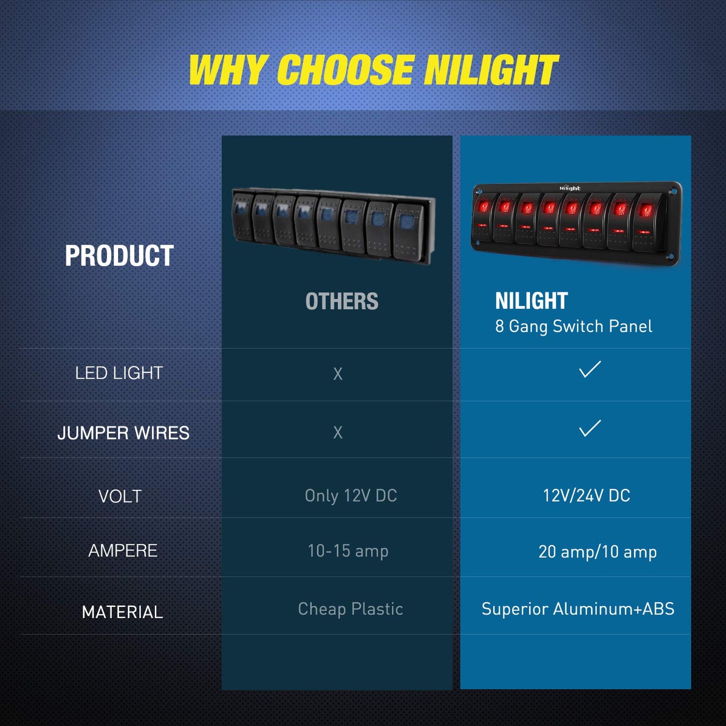 Nilight 8 Gang Rocker Switch Panel 5Pin On Off Toggle Aluminum Holder 12V 24V Dash Pre-Wired Red Backlit Switches for Automotive Cars Marine Boats RVs Truck
