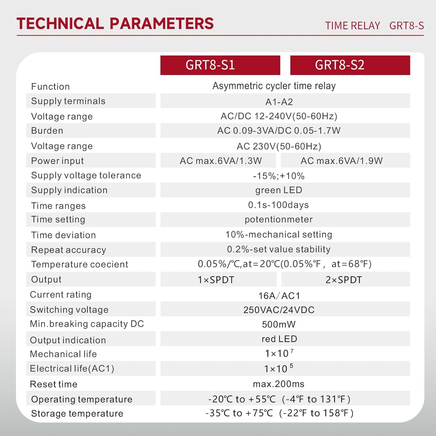 Asymmetric Cycle Timer Relay 2SPDT AC 230V 16A Long or Short Period Repeat Cycle Tntermittent Timer Electronic Relay in Din Rail (GRT8-S2 AC 230V)