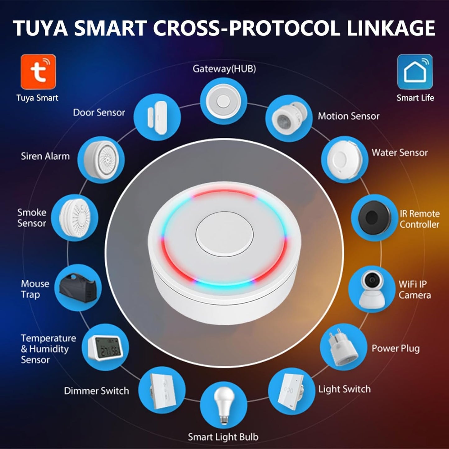 ZigBee Gateway and Bluetooth Hub, Only for Tuya Protocol Product, Dual Mode ZigBee Gateway, Wireless Smart Home Bridge Support Tuya Devices Remote Control, Gateway Hub Support Voice Control via Alexa