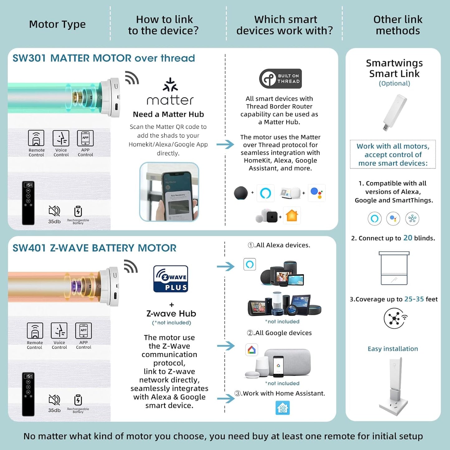 SmartWings Motorized Zebra Shades with Valance Work with Homekit Thread Alexa Smart Dual Layer Shades with Remote Control, Automatic Horizontal Window Blind, 90% Blackout 95mm Astrid Greyish White
