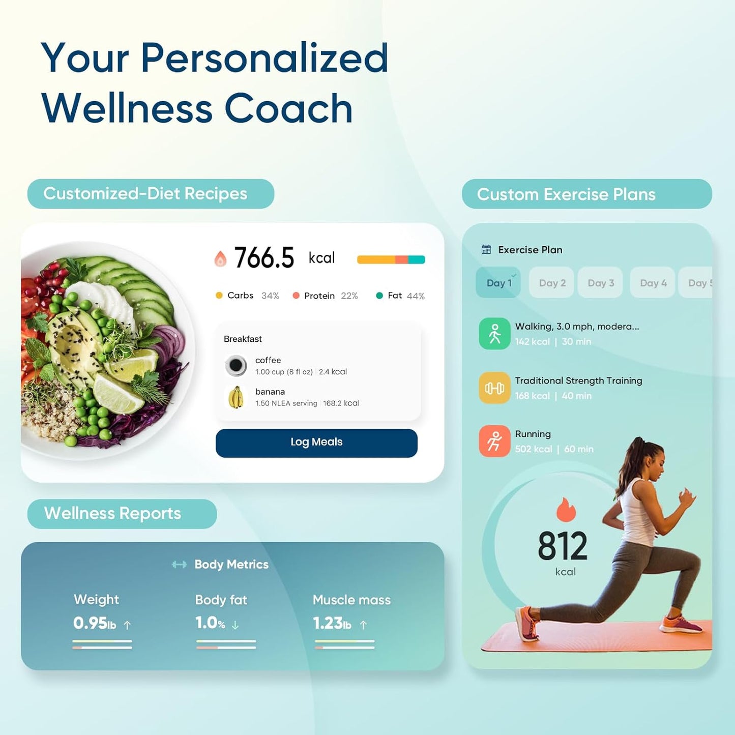 Etekcity Smart Scale for Body Weight, FSA&HSA Eligible, Bathroom Digital Weighing Scale with BMI, Body Fat, Muscle Mass, Accurate Bluetooth Home User Health Equipment Sync Apps