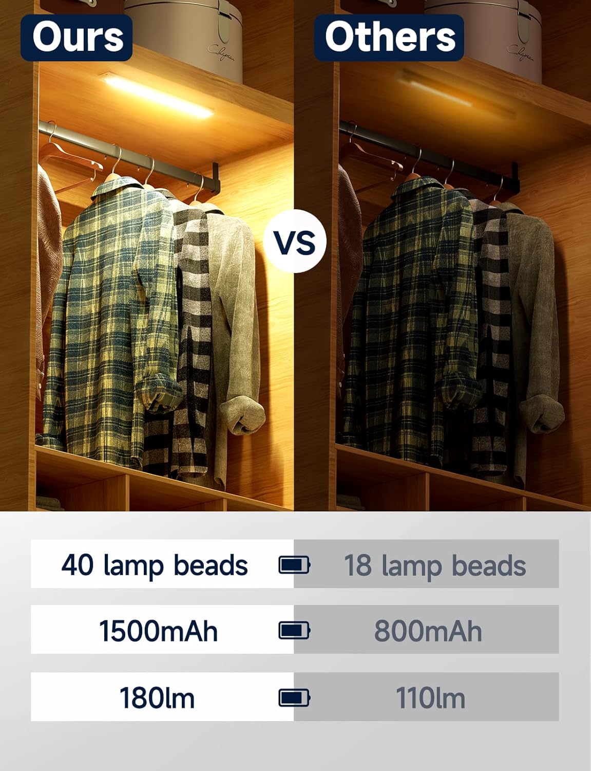 Under Cabinet Lights, Rechargeable battery operated lighting , Wireless Motion Sensor Light indoor,4 Modes Night Light, Stick-On Magnetic Closet Lights for Kitchen, Hallway(2 Pack 40LED warm light)