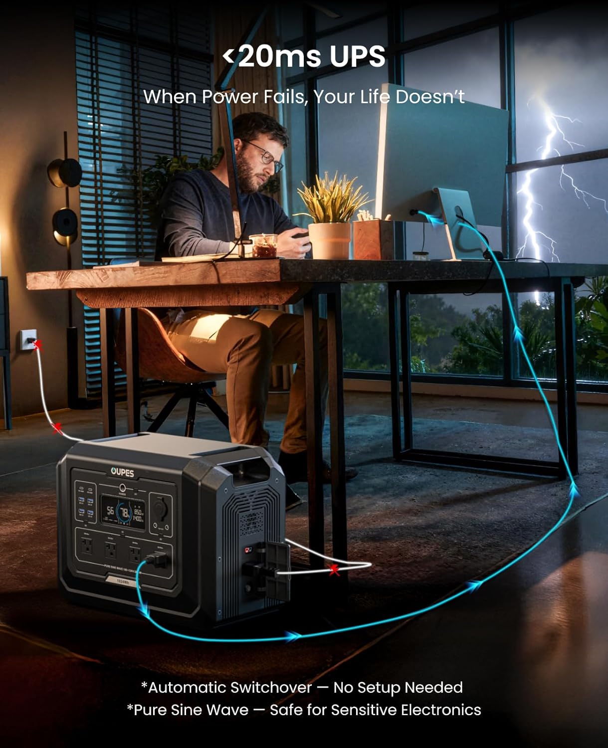OUPES Mega 1 Power Station 3072Wh Kit (1024Wh + 1×2048Wh B2 Battery) – 2000W Output, 36min Fast Charge, LiFePO4 Home Backup Generator with UPS & Solar for Blackouts
