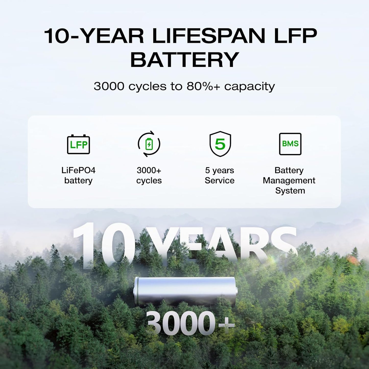 EF ECOFLOW Portable Power Station DELTA 2, 1024Wh LiFePO4 Battery, 1800W AC/100W USB-C Output, Solar Generator for Home Backup Power (Solar Panel Optional), Camping & RVs (AC Cable Included)