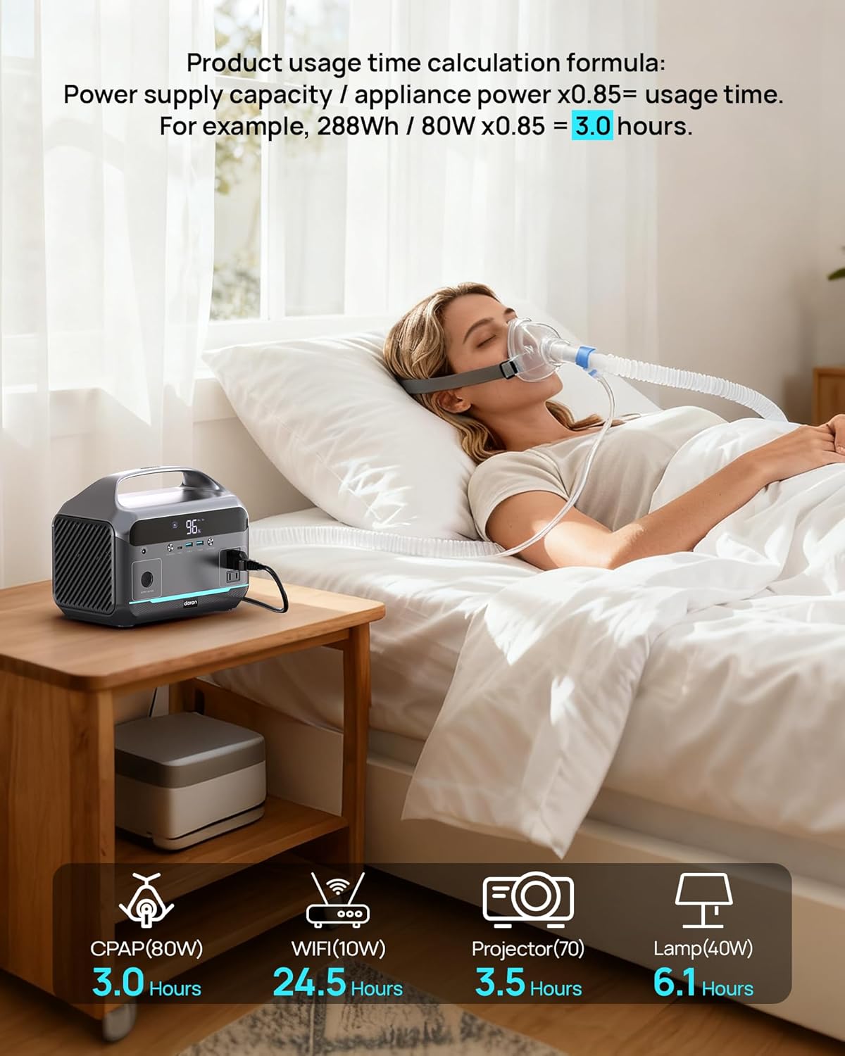 DARAN Portable Power Station with 40W Solar Panel, 288Wh (90,000mAh) LiFePO4 Battery, 350W (600W Peak) Mini Solar Generator, 2.1Hrs Fast Charing, 7-Port Design with AC Outlet for Emergency, Hurricane