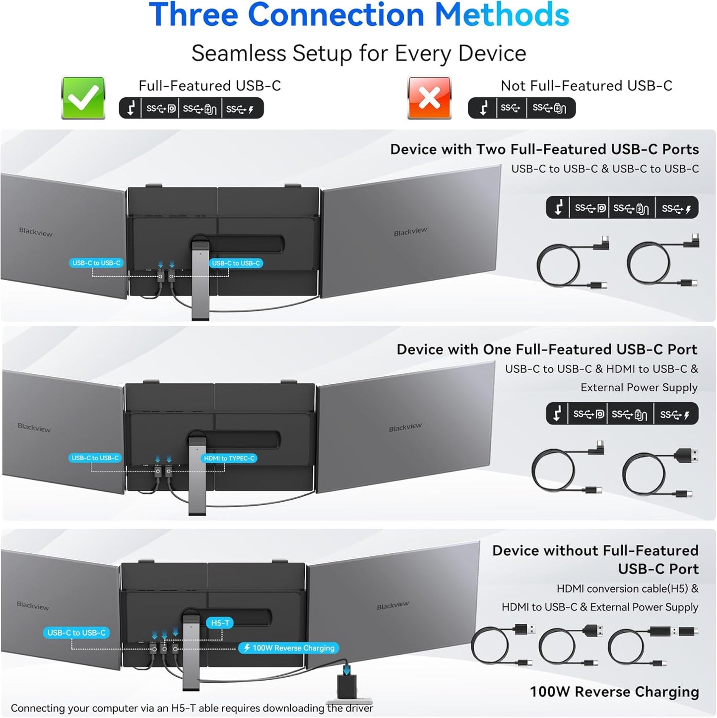 Blackview DCM6 Triple Laptop Screen Extender,14" 1080P FHD IPS Portable External Screen,Two Cable USB C Travel for 13-17'' Laptop,Plug & Play Compatible with Windows/Mac/Chrome OS and Mobile Devices