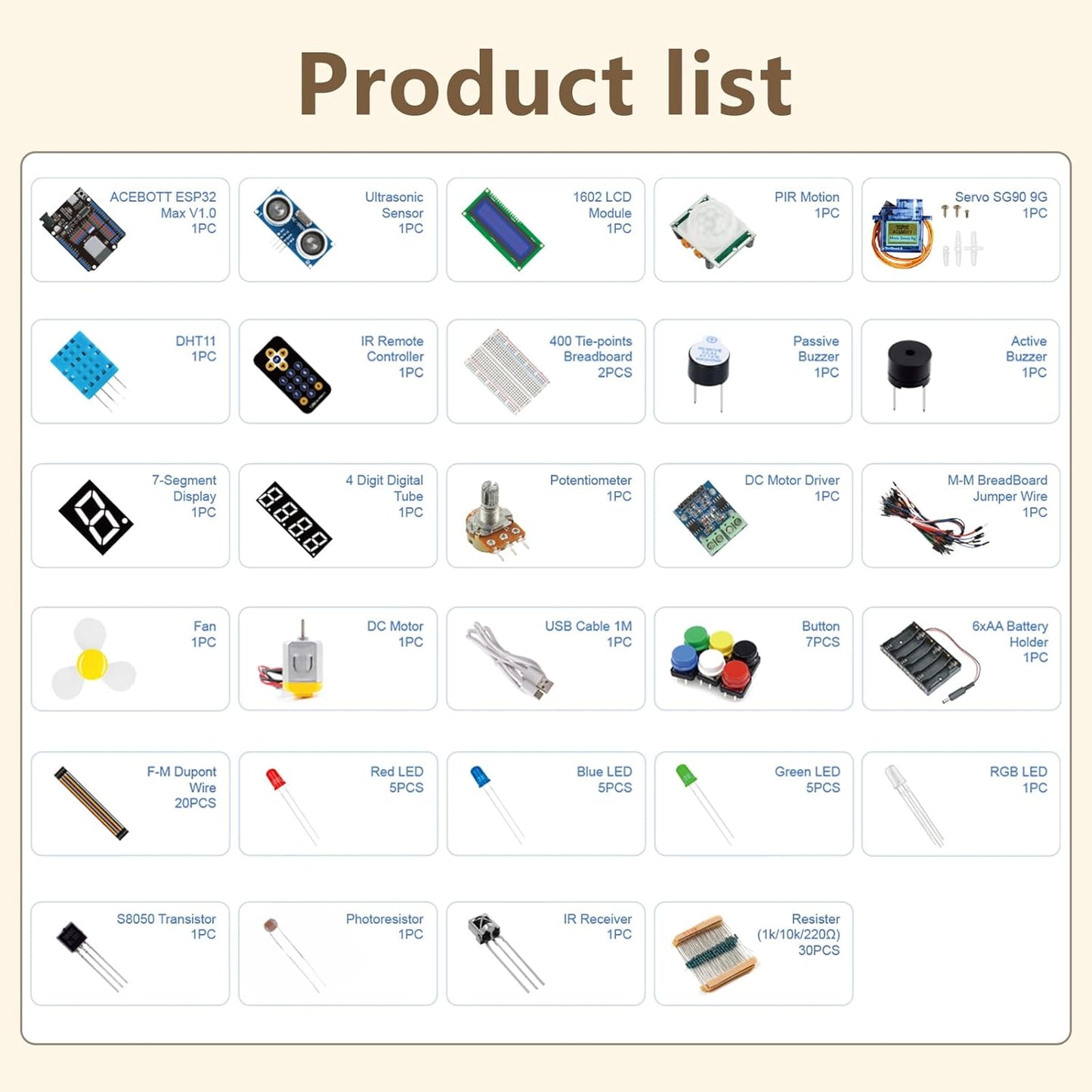ACEBOTT Basic Starter Kit for ESP32, Total 96 Items, Electronics Starter Kit Compatible with Arduino & Scratch, Electronics Components Kit with Detailed Tutorial, Upgradeable Wooden Structures