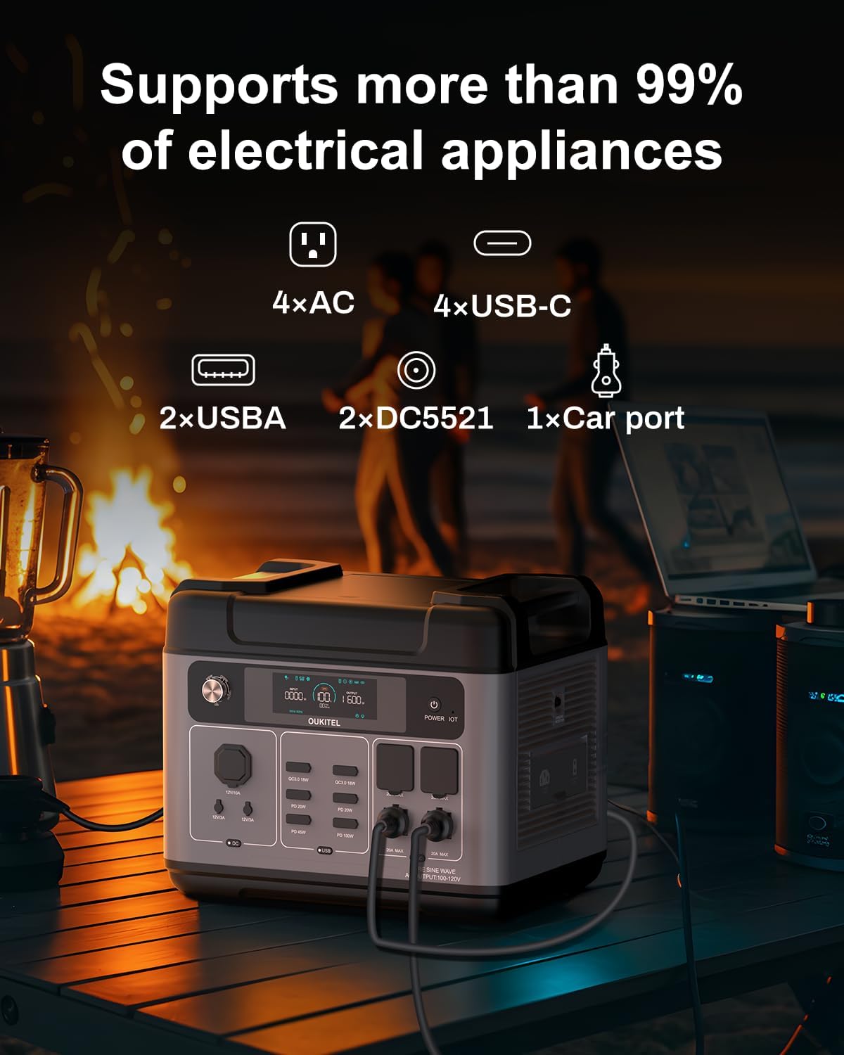 OUKITEL P2001 Plus 2400W/2048Wh Solar power station with 4 AC Outlets(5000W Peak),2400W Solar Generator with 400W Solar Panels, 1800W Super Fast Charging, Emergency Power Station for Home, Camping