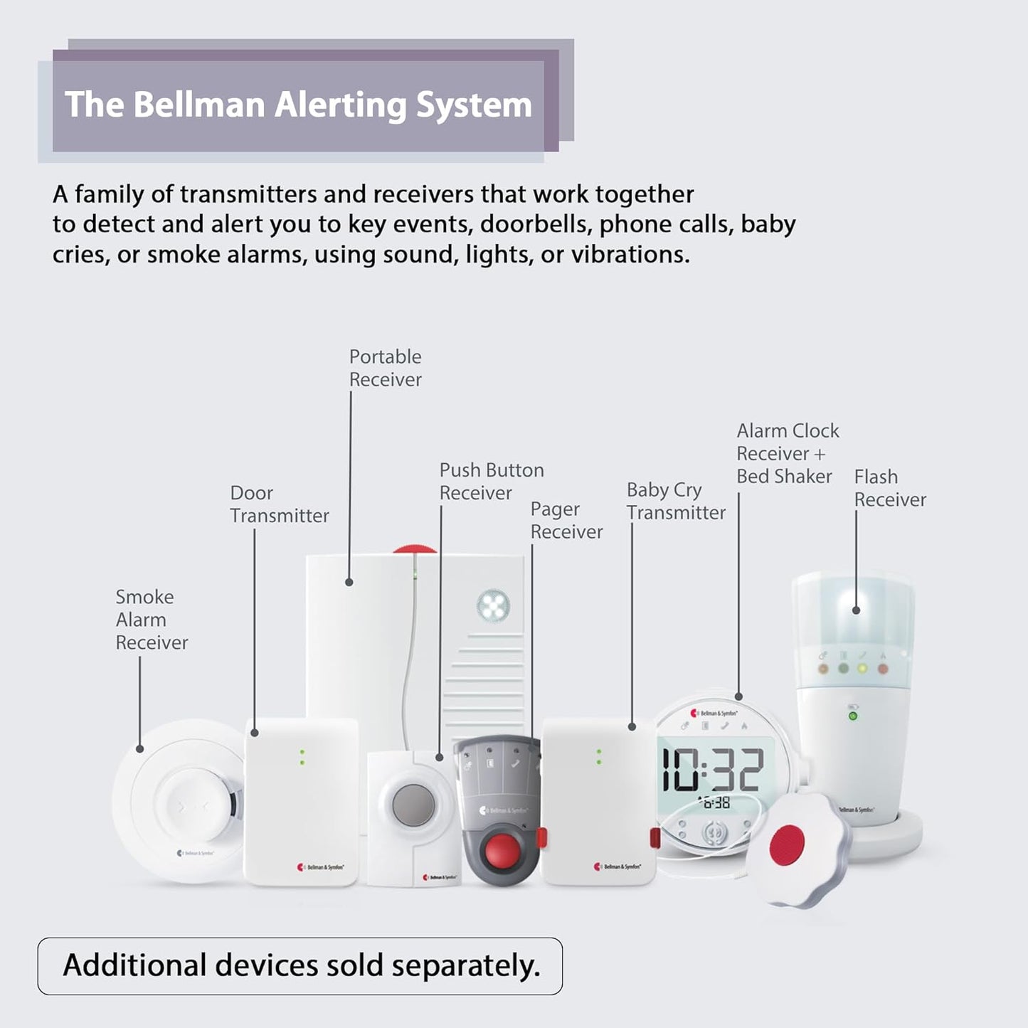 Bellman & Symfon Safe Fire Alerting Solution β Smoke Detector for Hard of Hearing - Wireless Smart Home Safety Alarm Includes Smoke Transmitter, Alarm Clock Receiver with Guiding Night Light