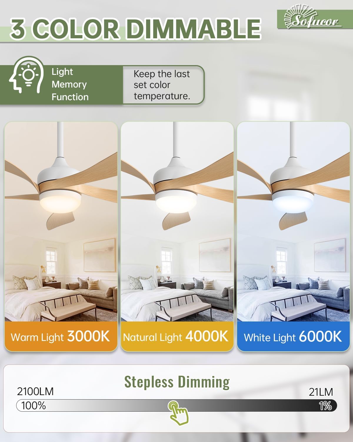 Sofucor 45" Smart Ceiling Fan, Outdoor Modern Ceiling Fans with Lights and Remote, Works with Alexa/Google/App, 3-Color Light 6-Speed Timing Reversible DC Motor for Living Room Bedroom Patio