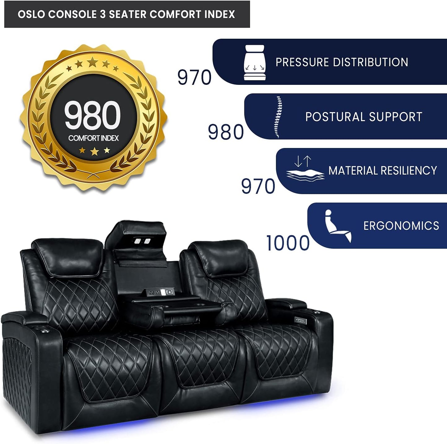 Valencia Oslo Home Theater Seating | Premium Top Grain Italian Nappa 11000 Leather, Power Headrest, Power Lumbar Support, with Center Console (Row of 3, Black)