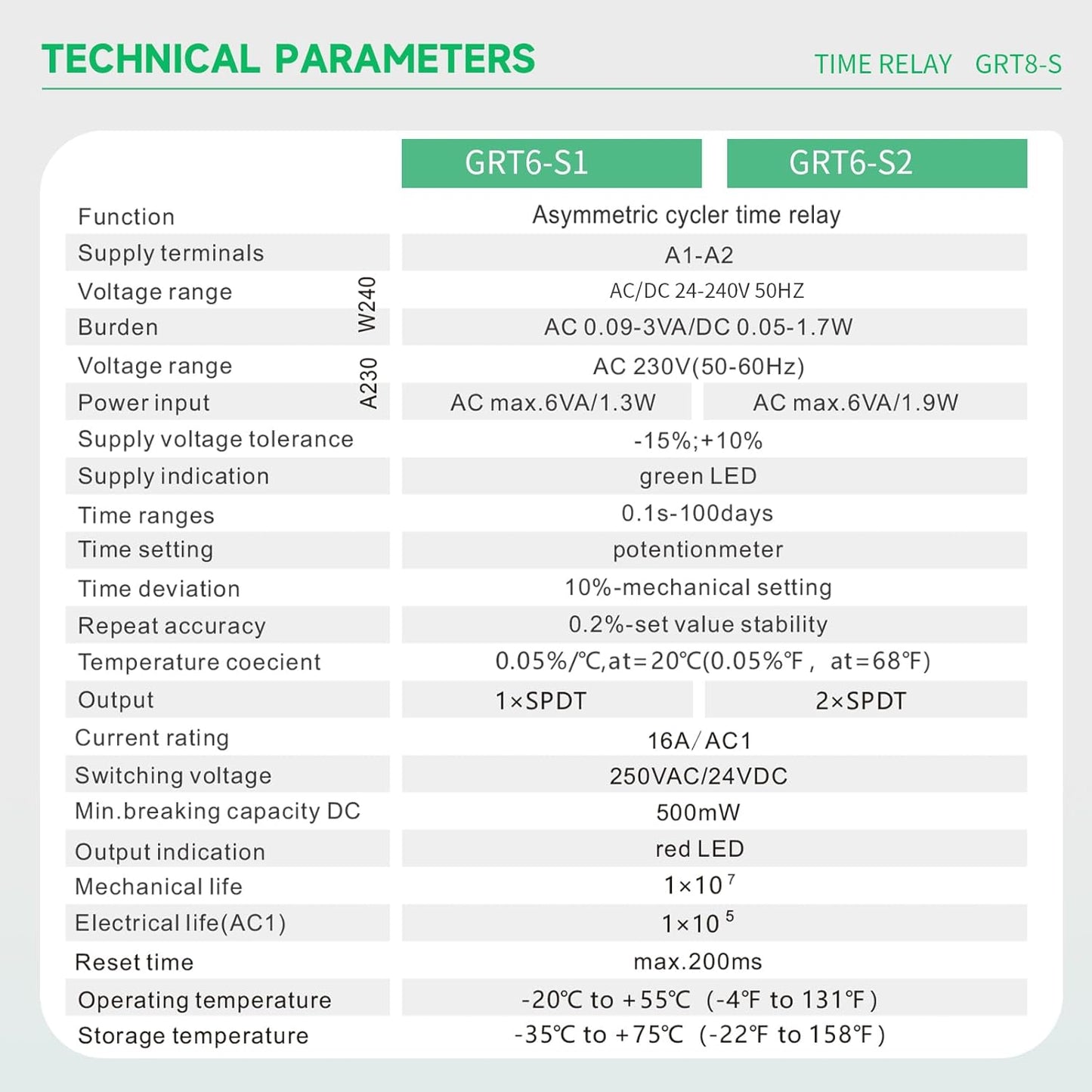 Asymmetric Cycle Timer Relay 2SPDT AC 230V 10A Long or Short Period Repeat Cycle Tntermittent Timer Electronic Relay in Din Rail (GRT6-S2 AC 230V)