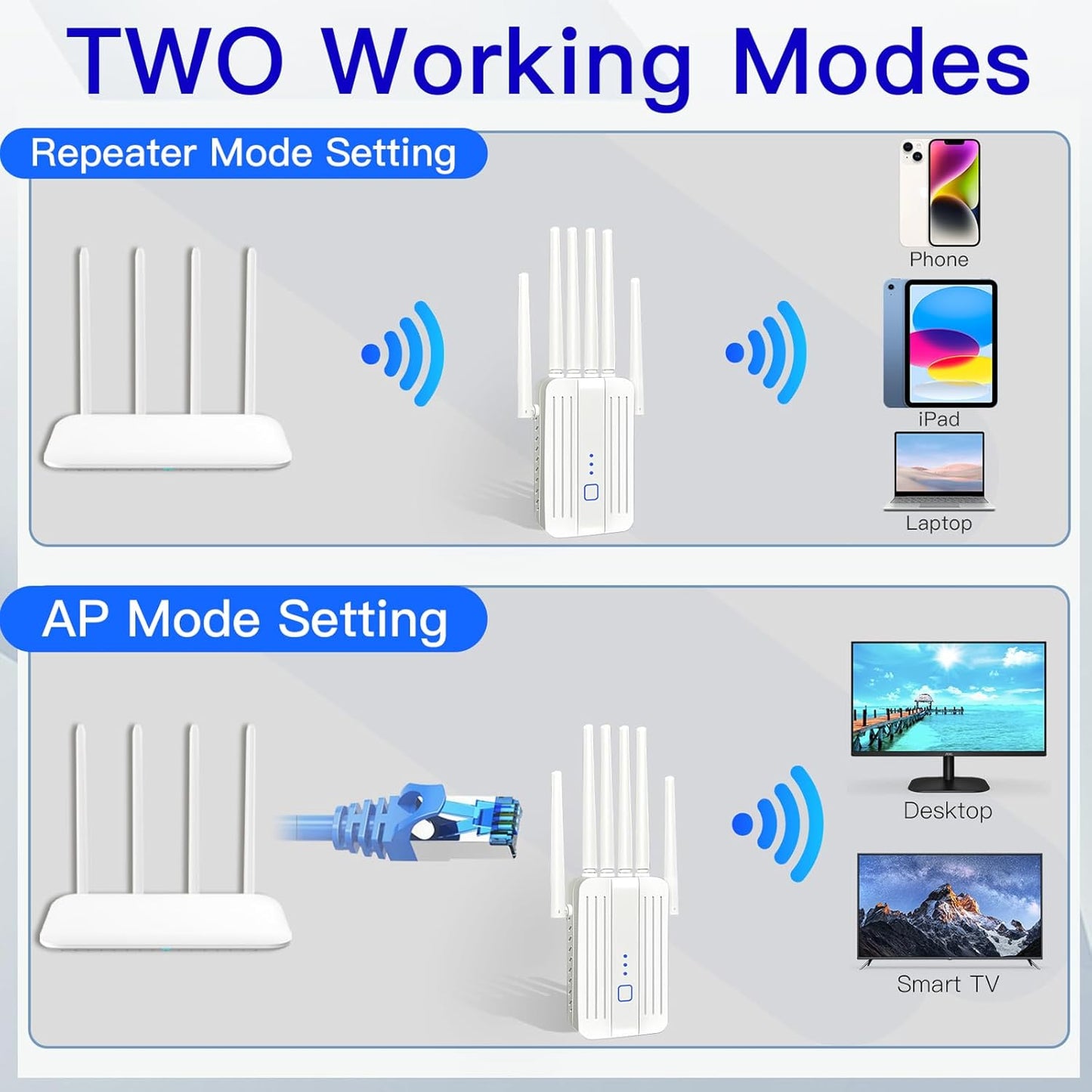 WiFi Extender Signal Booster with 6 Antennas, WiFi Extender with Ethernet Port, WiFi Booster Up to 10000 Sq.ft, WiFi Repeater, More Devices, Internet Extender WiFi Booster for Home, White