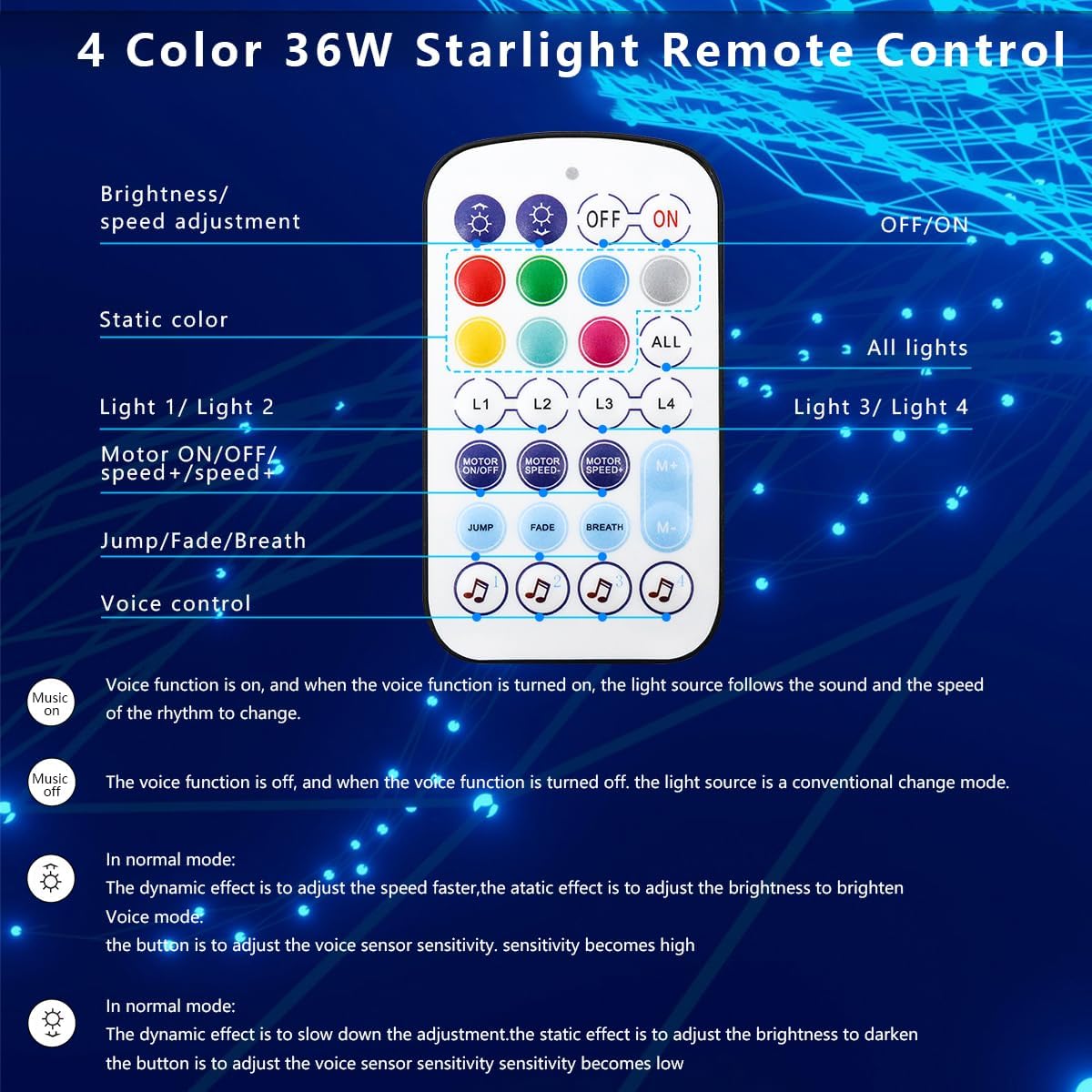 AZIMOM 4color 36W Twinkle Fiber Optic Starlight Box, 4Port Light Source Sound Activated Remote APP Control for Home Indoor Ceiling Car Headliner Star Lighting Decoration