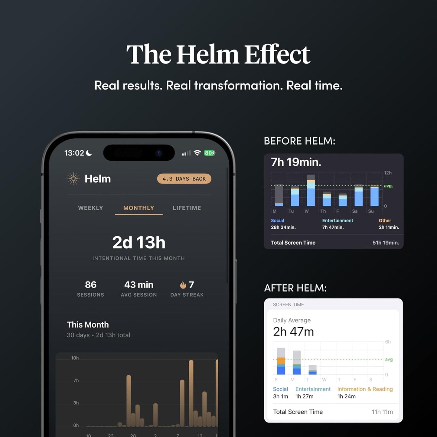 BestSelf Helm Focus Device β Premium NFC-Powered Phone Distraction Blocker Physical App Blocker Tool for Deep Work, ADHD Focus, and Screen-Free Productivity