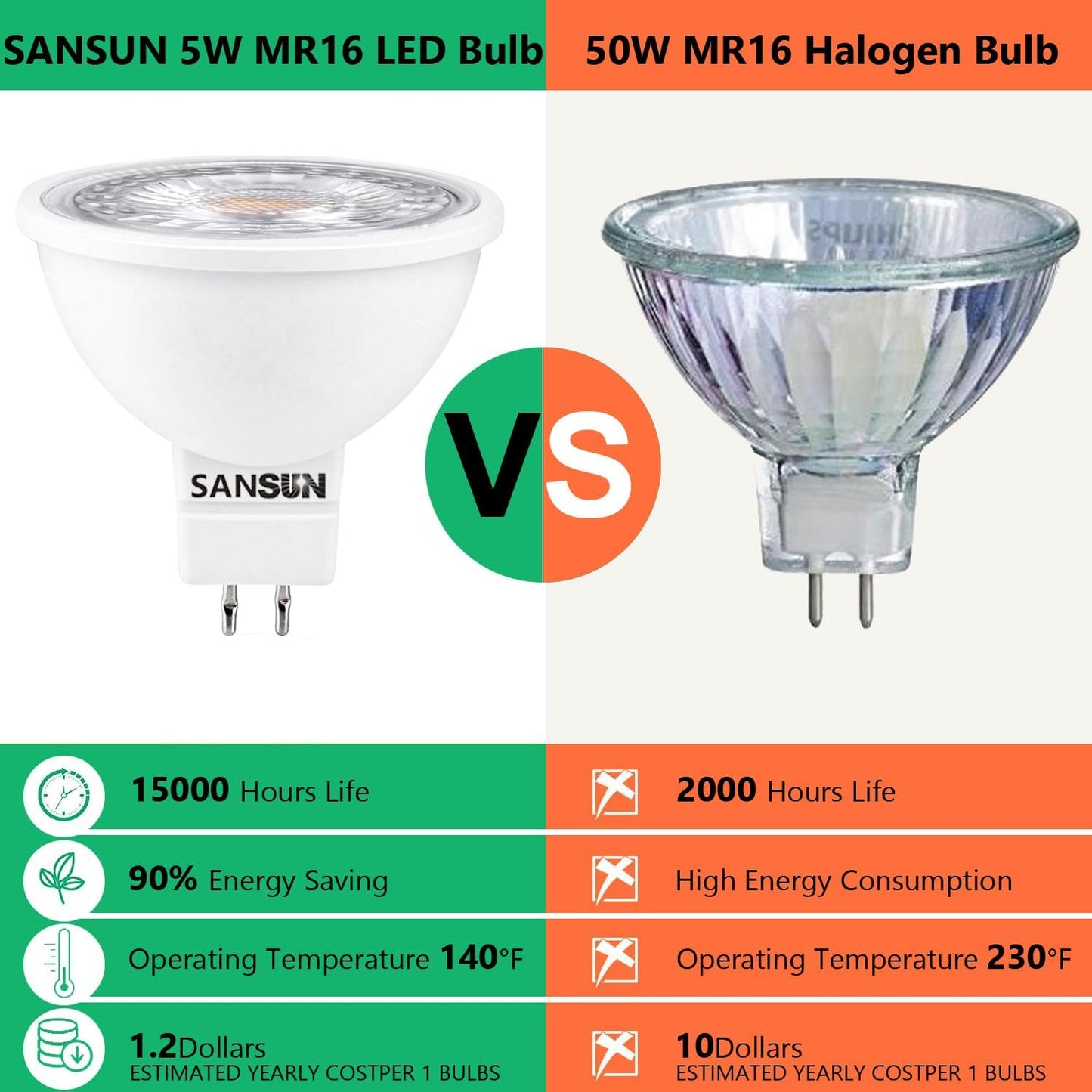 5W MR16 LED Landscape Light Bulbs, Low Voltage 12V 50W Halogen Replacement for Outdoor Landscape Spotlight and Indoor Track Light, GU5.3 Bi-Pin Base, Warm White 2700K, Non-Dimmable (Pack of 4)