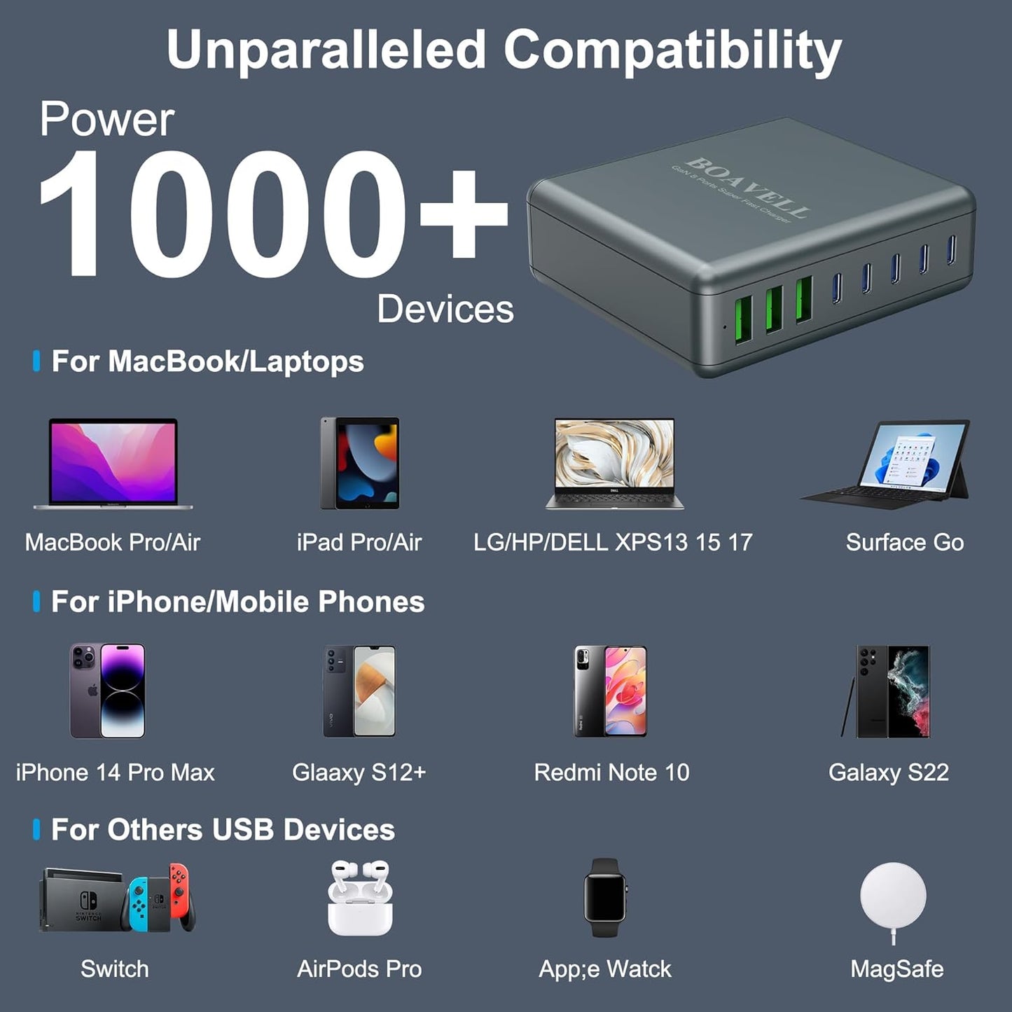 USB C Charger Block, 525W 8-Port GaN Fast Charging Station Hub with 100W Cable, Dual PD 100W Multi-Device USB C Wall Charger Adapter for iPhone 17 16 15, MacBook, Laptop, iPad, Samsung Galaxy and More
